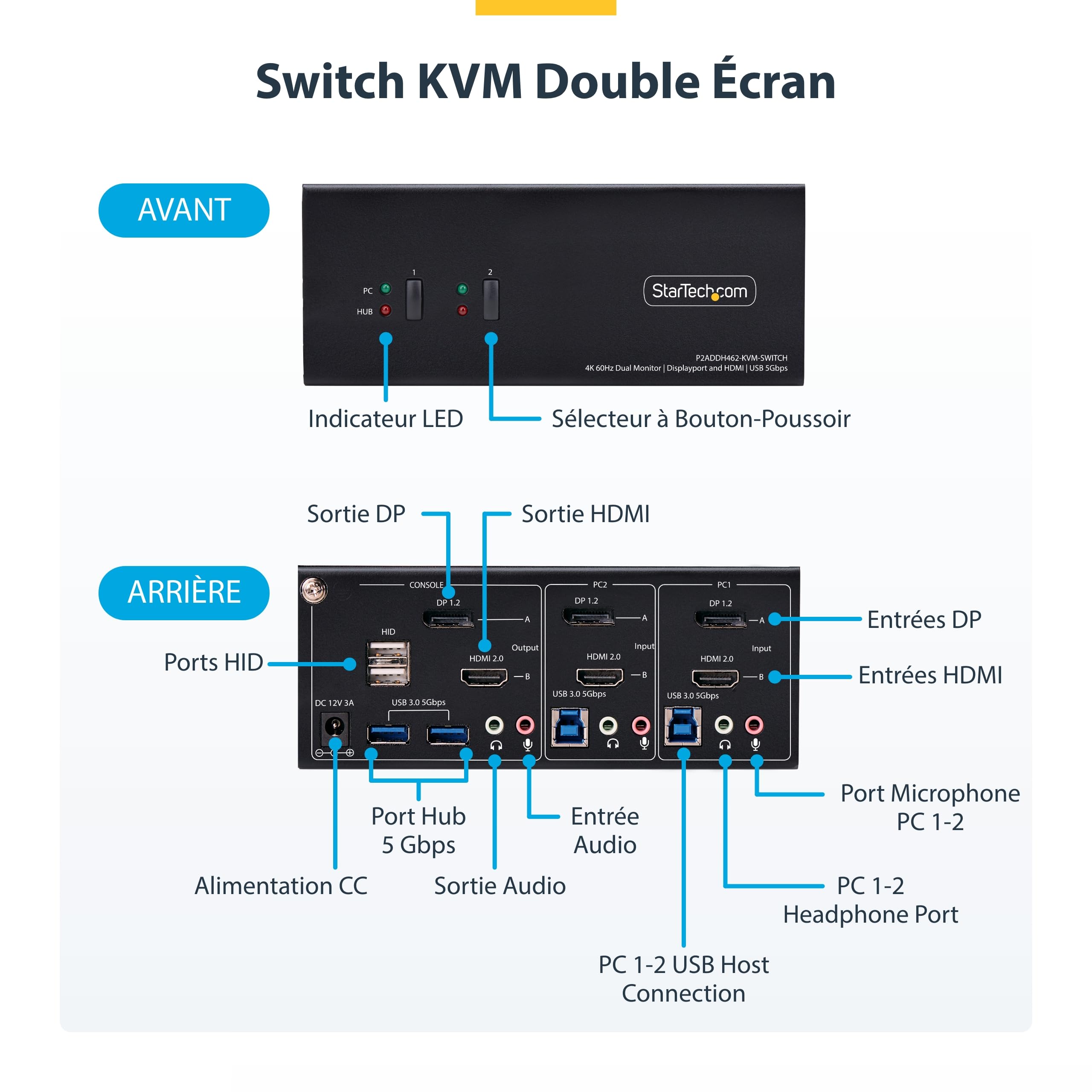 2-Port Dual-Monitor DP+HDMI KVM Switch