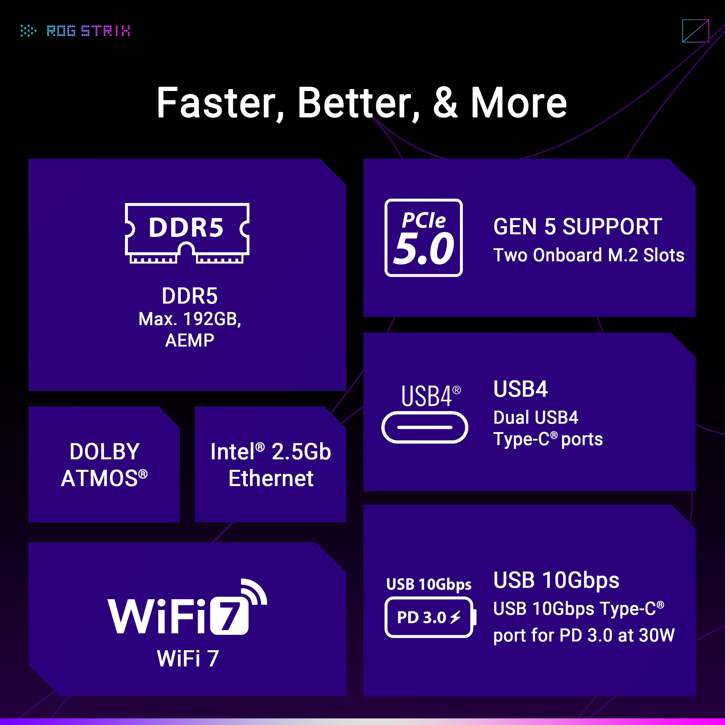 ROG STRIX X870-A GAMING WIFI