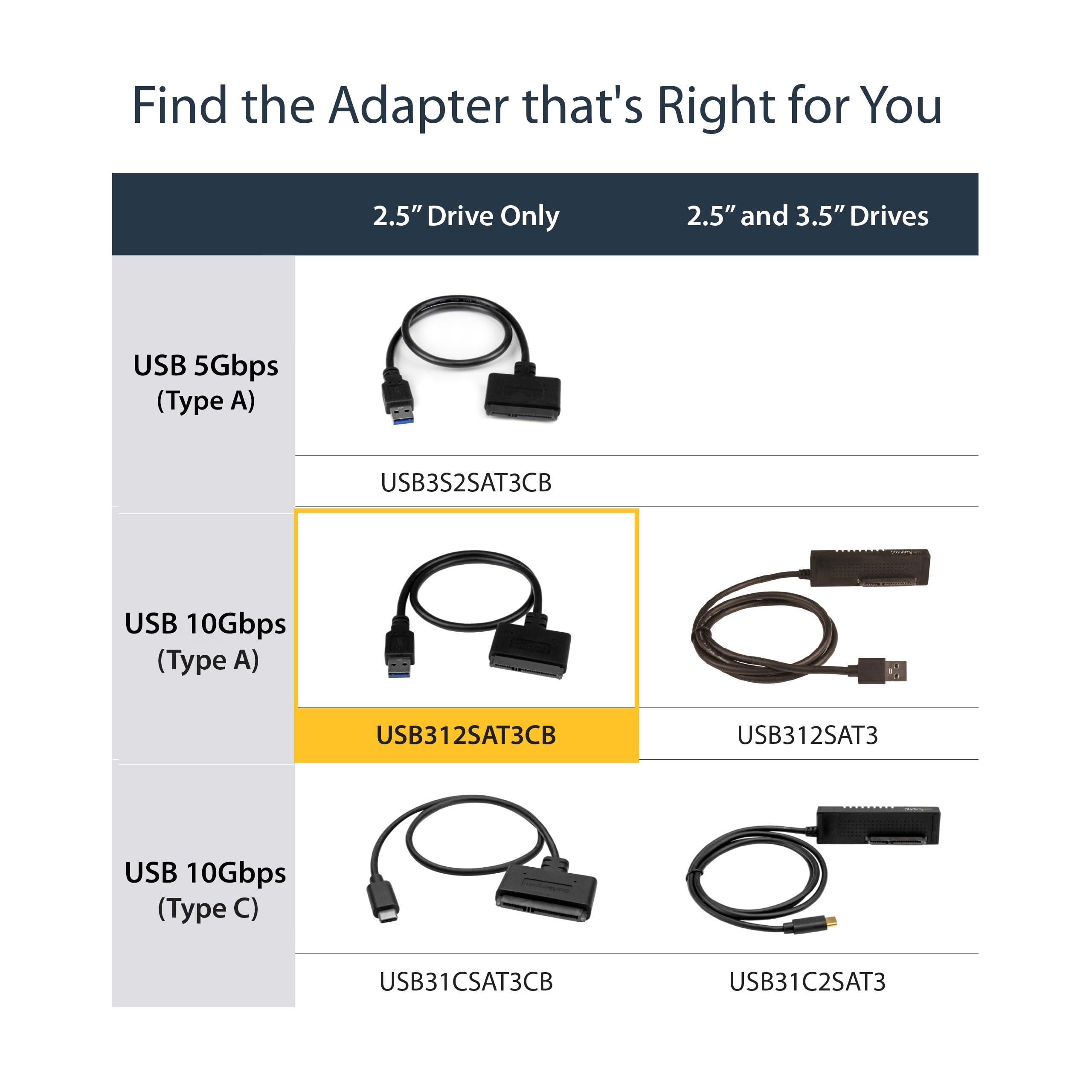 USB 3.1 10Gbps Adapter Cable