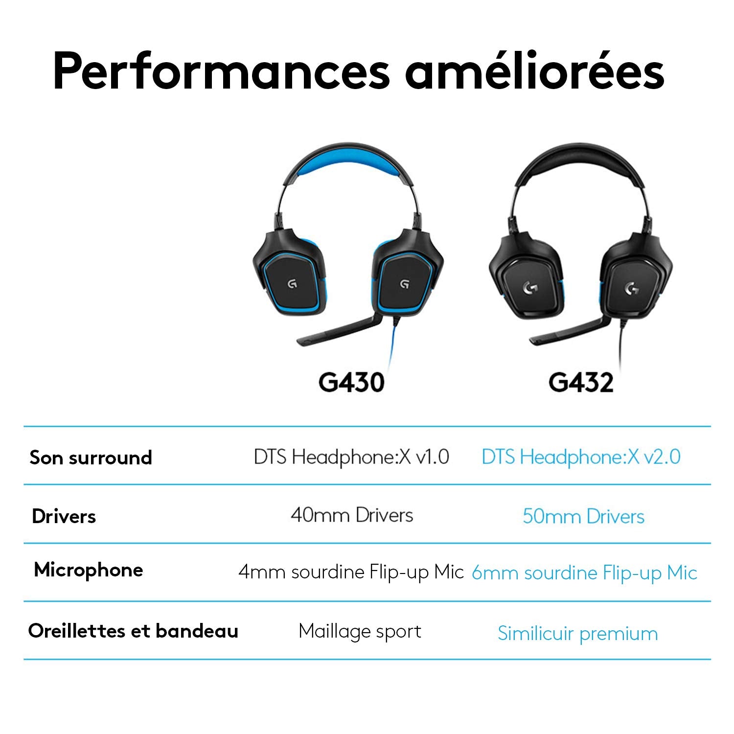 LOGITECH Gaming Headset G432 Headset 7.1 channel full size wired USB 3.5 mm jack black