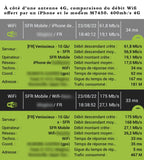 Tp-link M7650 modem 4G LTE 600Mbps mobile WiFi AC1200