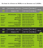 Tp-link M7650 modem 4G LTE 600Mbps mobile WiFi AC1200