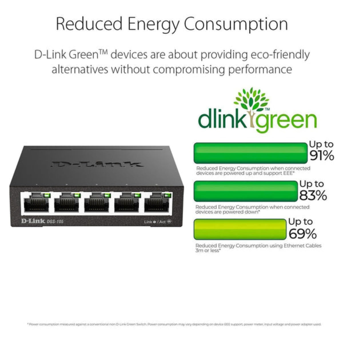 D-LINK 5-port 10/100/1000Mbps Gigabit Ethernet Switch - Metal Housing