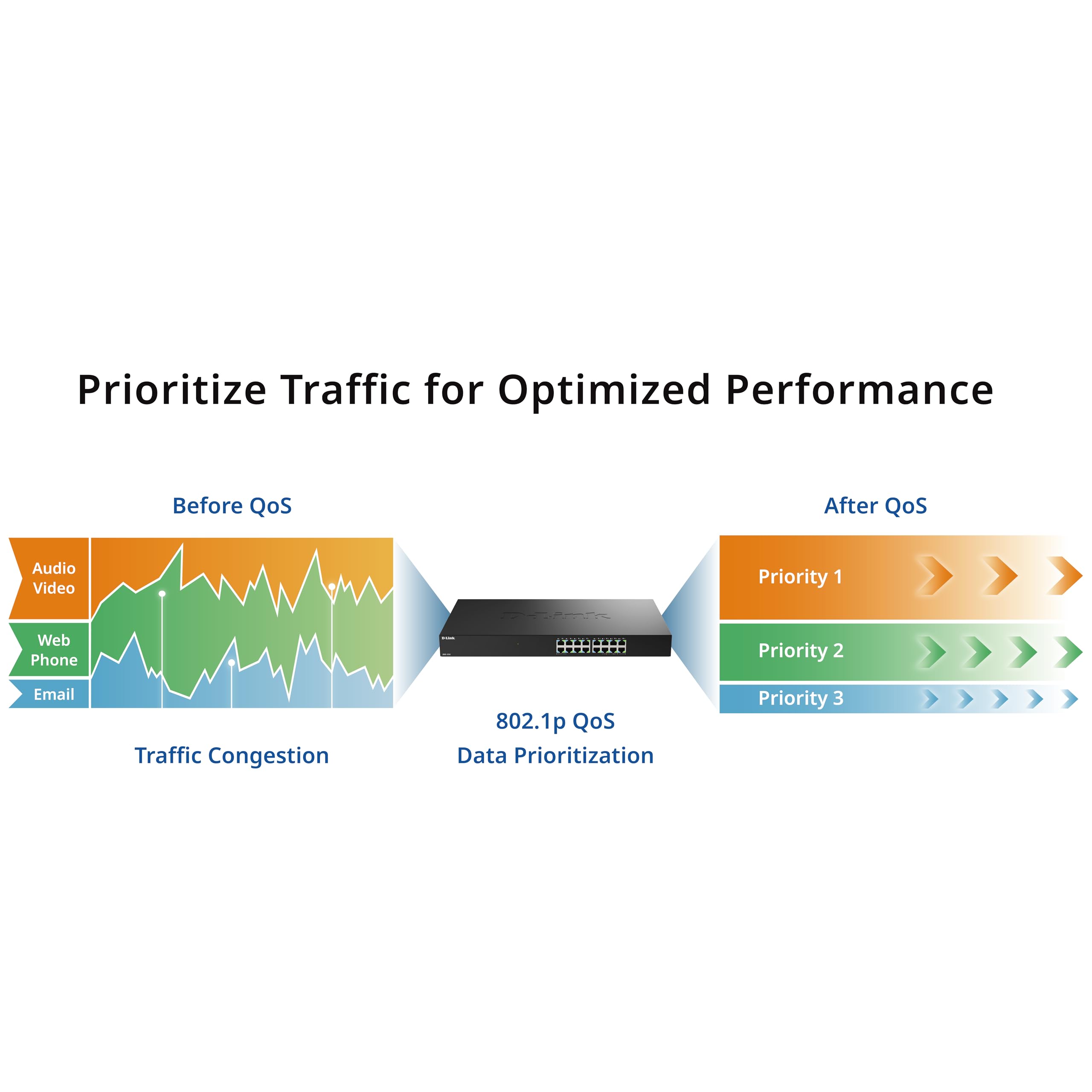 D-LINK 16 ports Multi-Gigabit 2.5 Gps - Métallique & rackable - IGMP snooping - auto MDI/MDI-X - QoS - IEEE 802.3az EEE