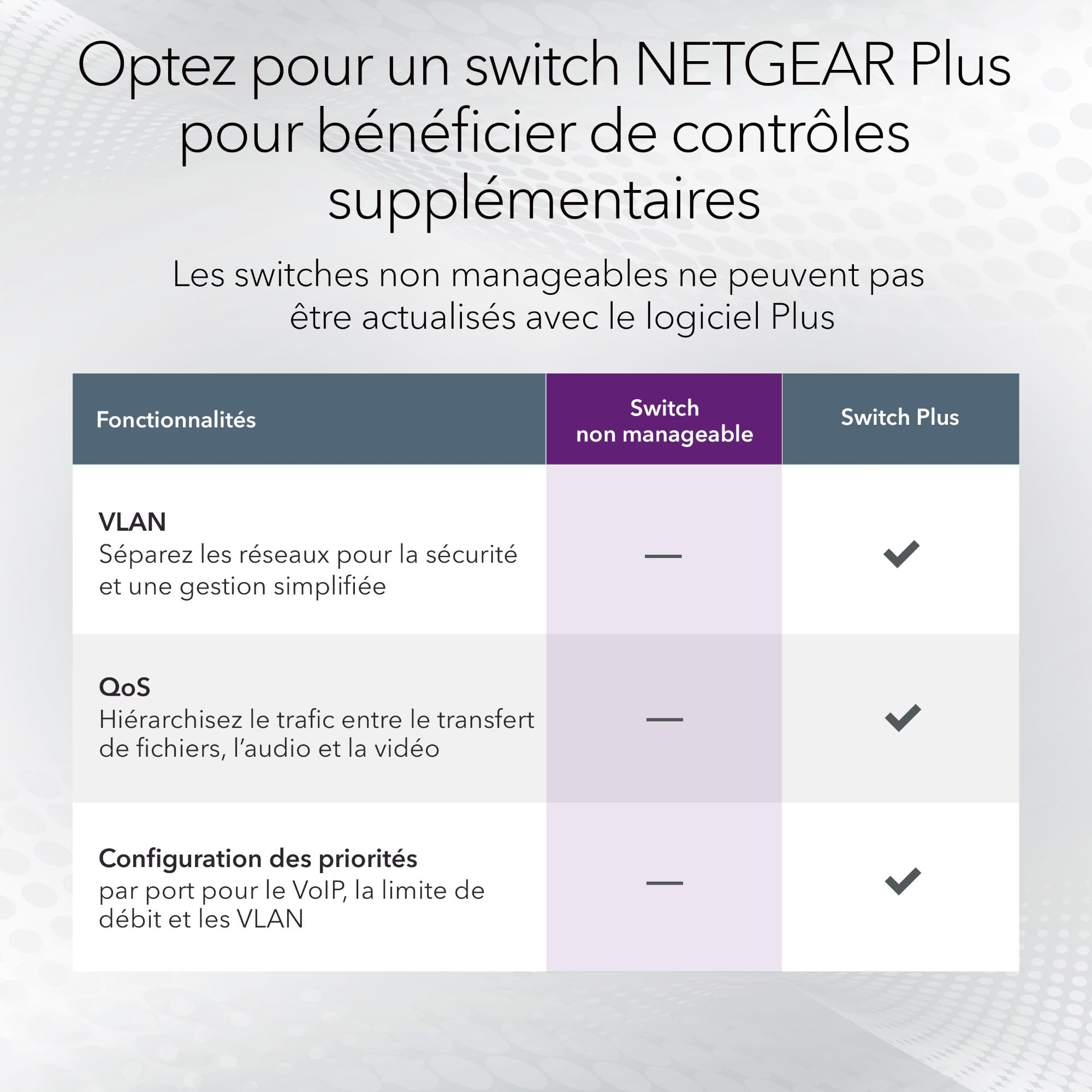 NETGEAR 16PT DESKTOP GIGABIT SWTCH GS116
