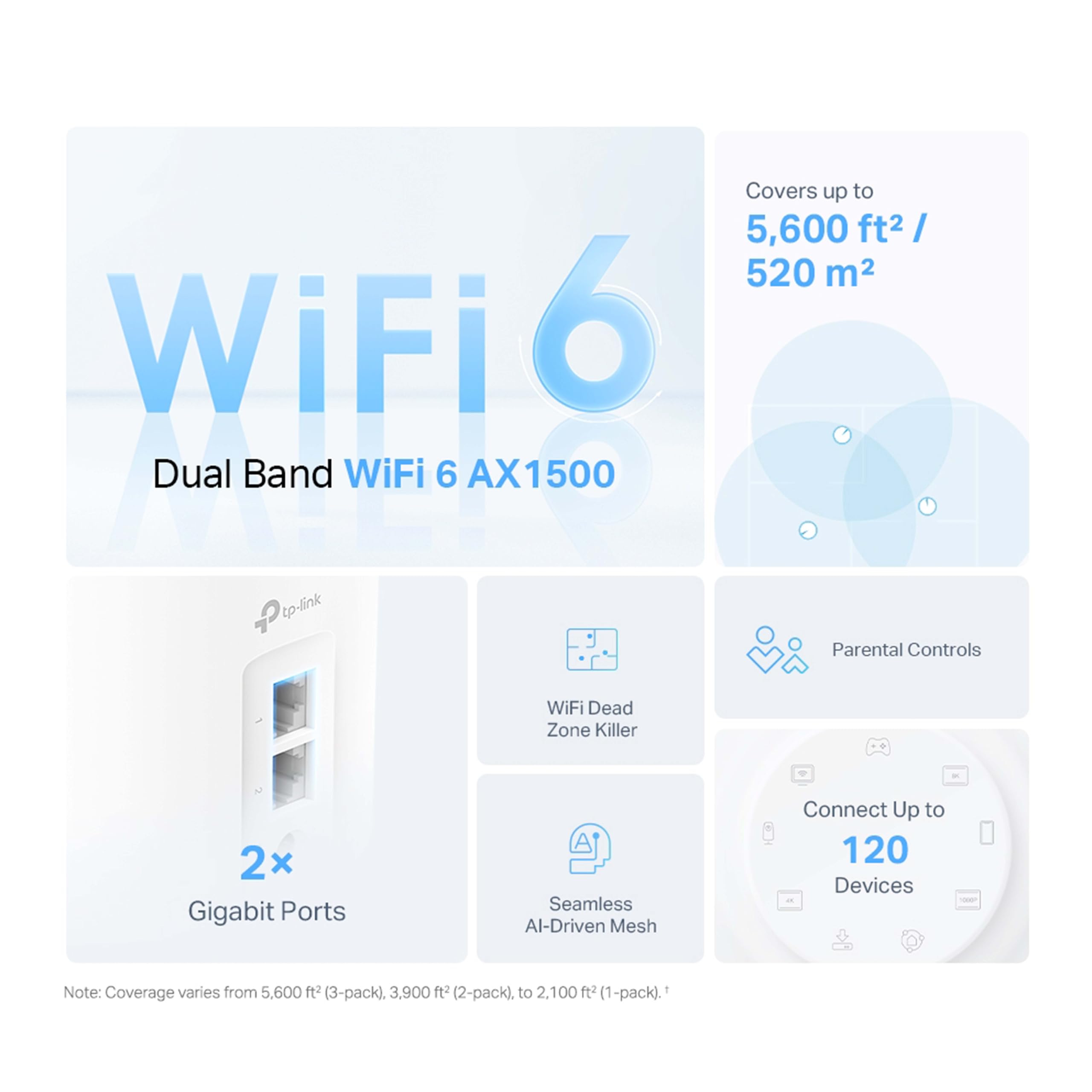 TP-LINK AX1500 Whole Home Mesh Wi-Fi 6 System