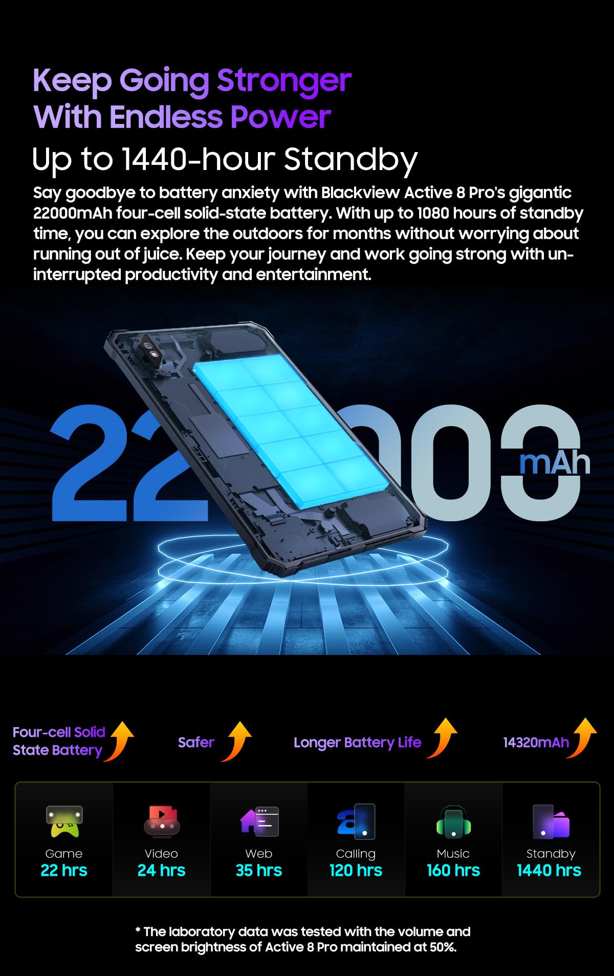 Blackview Active 8 Pro (Double Sim - Ecran 10.36'' - 4G/LTE - 256 Go, 8 Go RAM) Noir