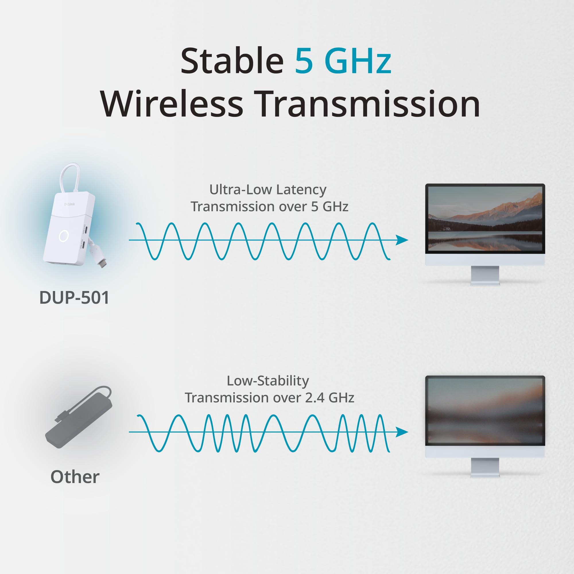 D-LINK Station daccueil USB-C 5-en-1 - Wireless HDMI