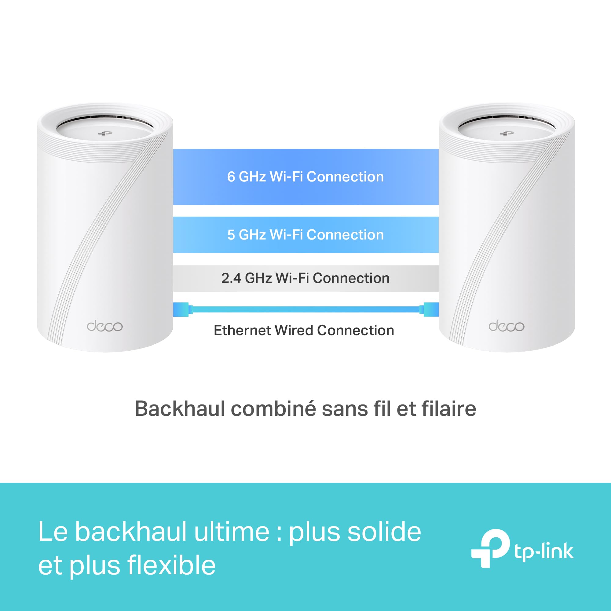 TP-LINK BE9300 Whole Home Mesh Wi-Fi 7 System Tri-Band 574Mbps at 2.4GHz + 2880Mbps at 5GHz + 5760Mbps at 6GHz Internal Antenna