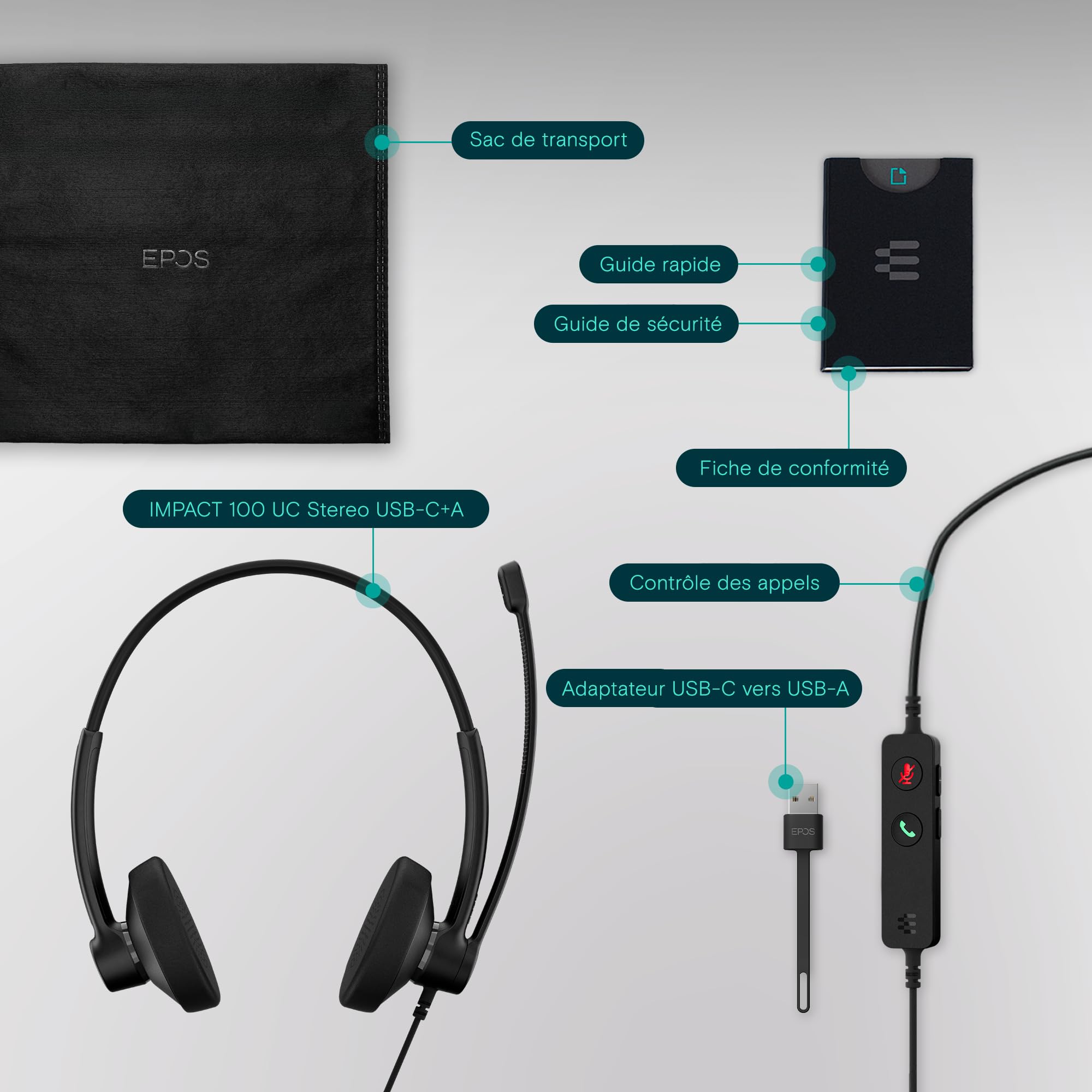 EPOS IMPACT 100 UC Stereo USB-C+A