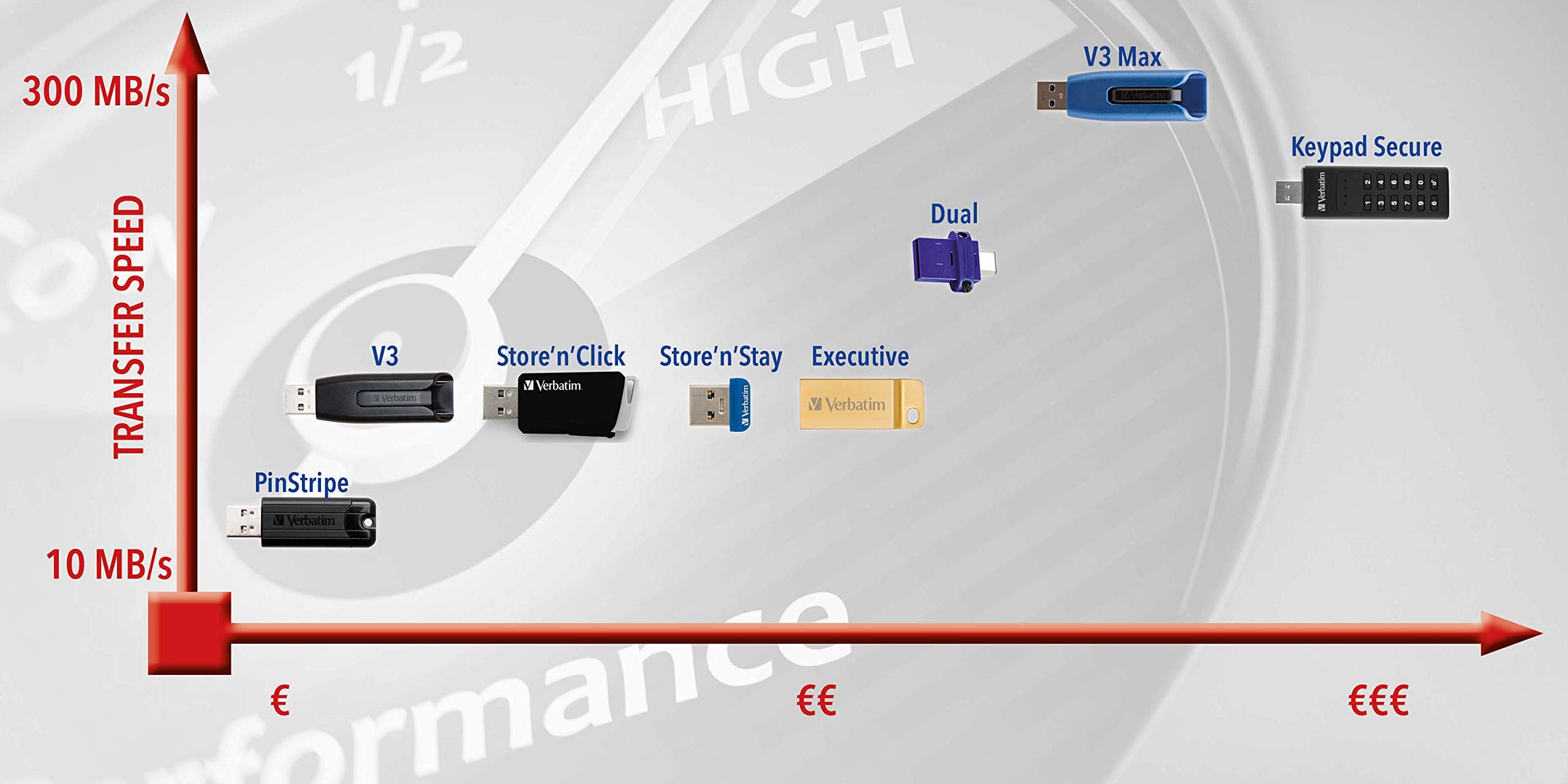 USB DRIVE 2.0 STORE N GO SLIDER 32GB BLA