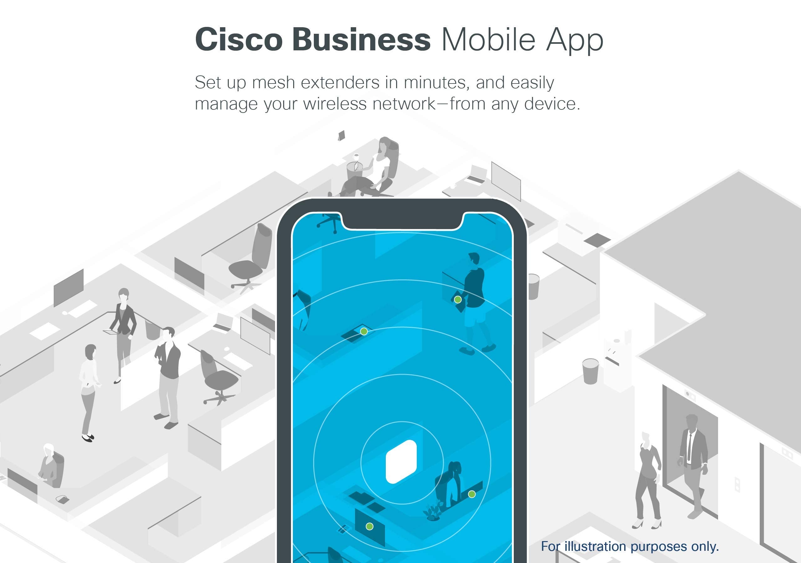 CISCO Business W145AC 802.11ac 2x2 Wave 2 Access Point Wall Plate