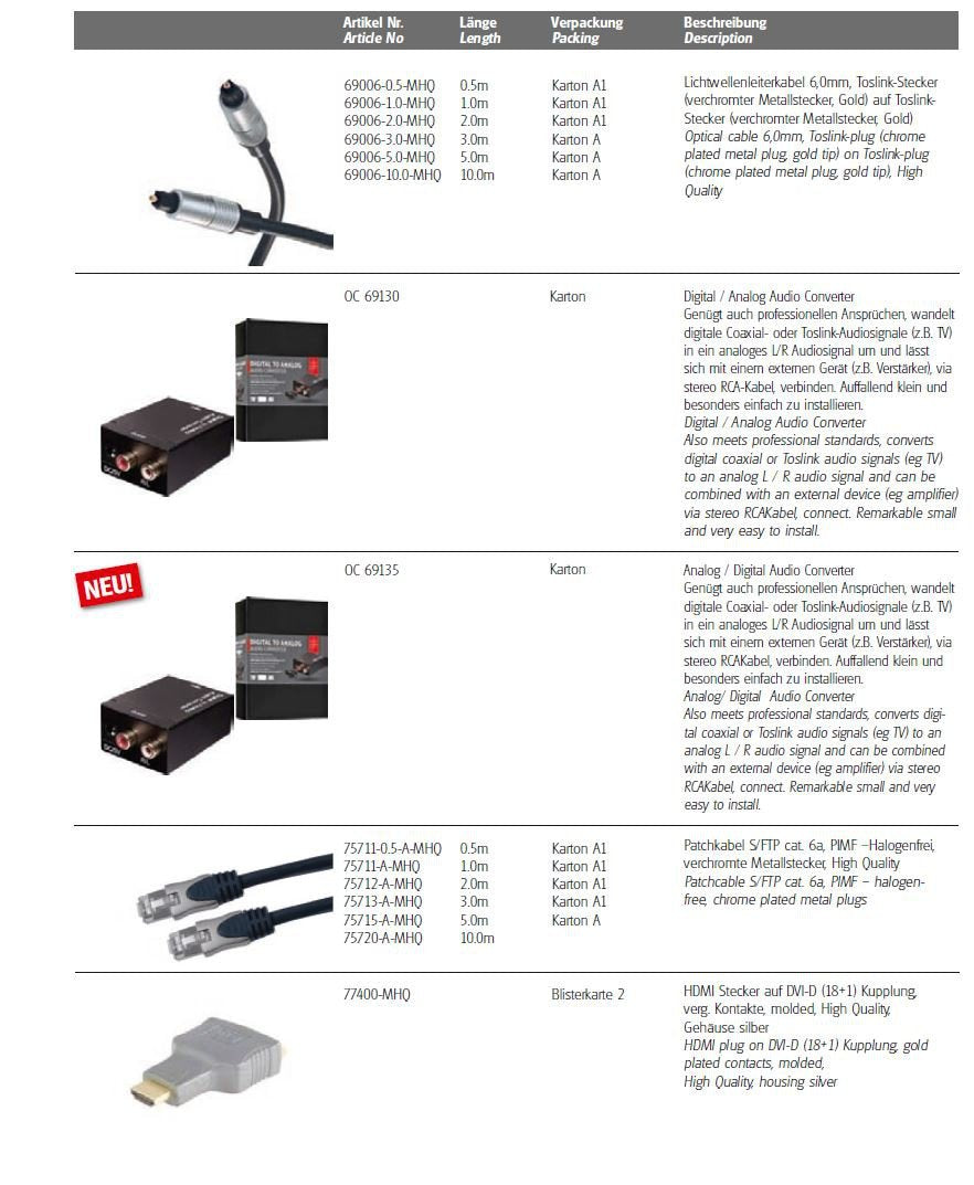 Cordon Toslink Professionnel HQ M/M - 5.00m