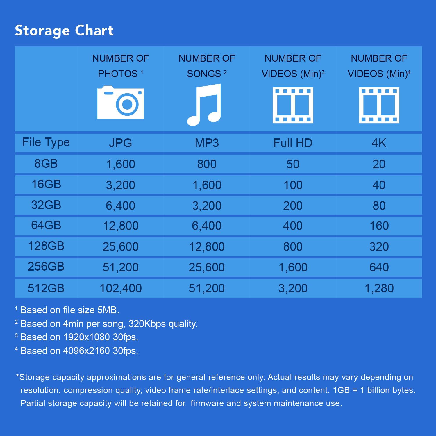 TRANSCEND 128Go ClÃ© USB USB 3.1 Gen 1 Sans Capuchon - Noir