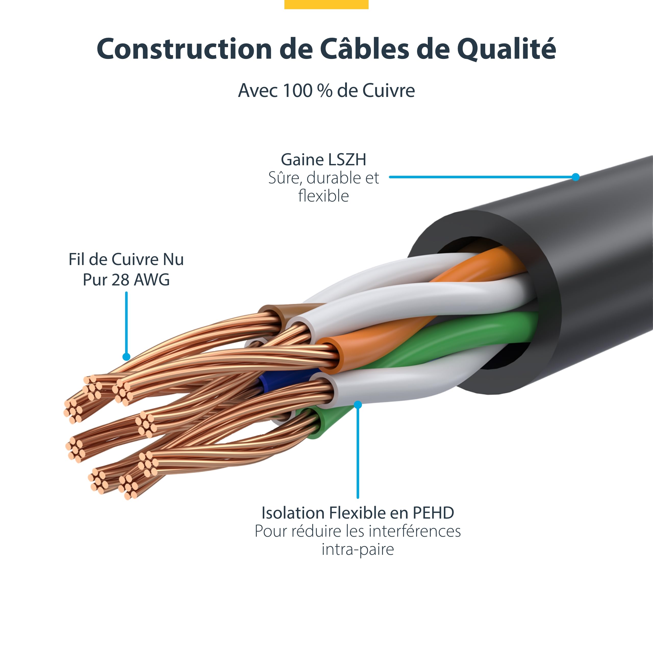 2m Orange Slim CAT6 Ethernet Cable