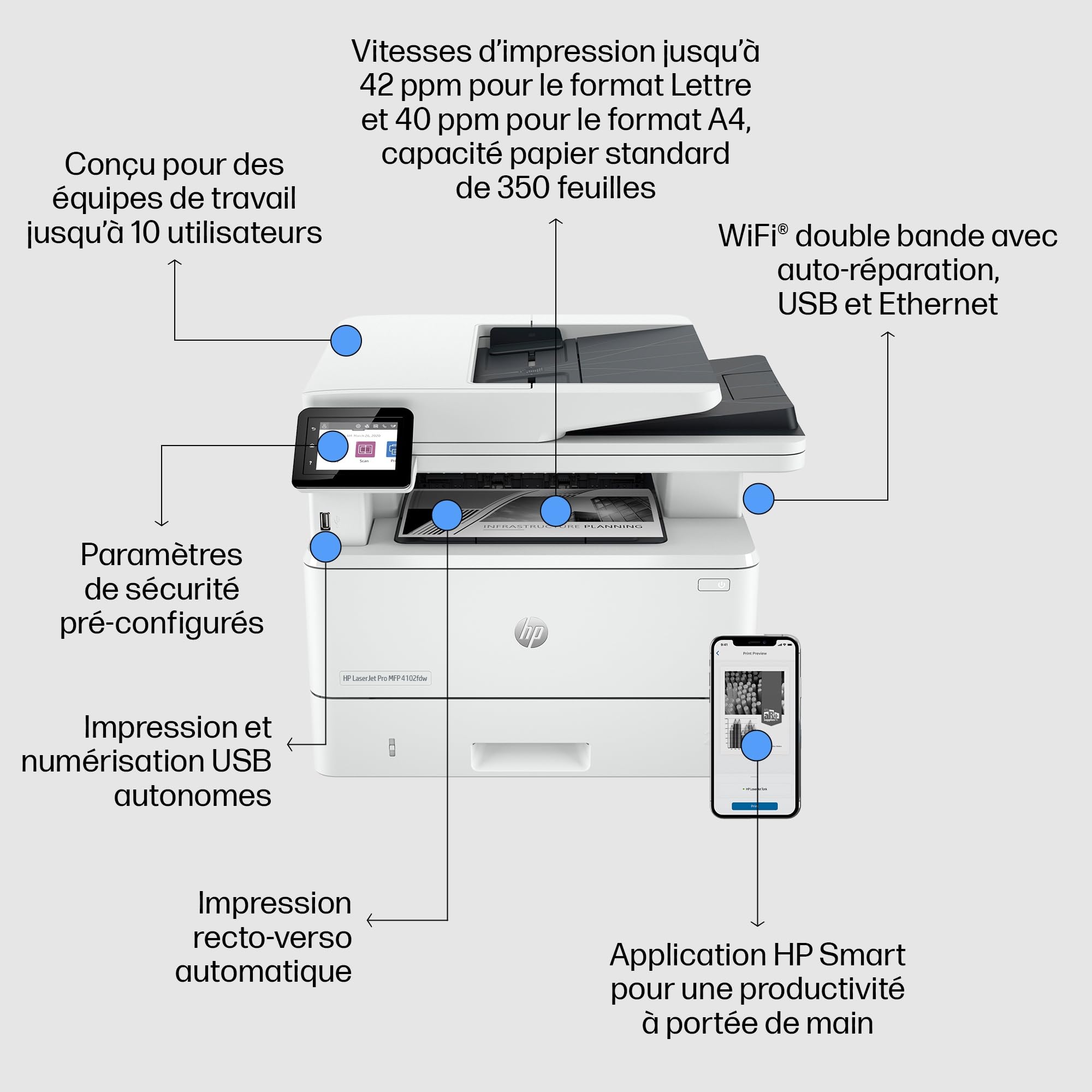 HP LaserJet Pro MFP 4102fdw Mono laser 38ppm Copy 40ppm Print 350sheets LAN Wi-Fi USB Bluetooth USB imprimante A4 laser mono WIFI