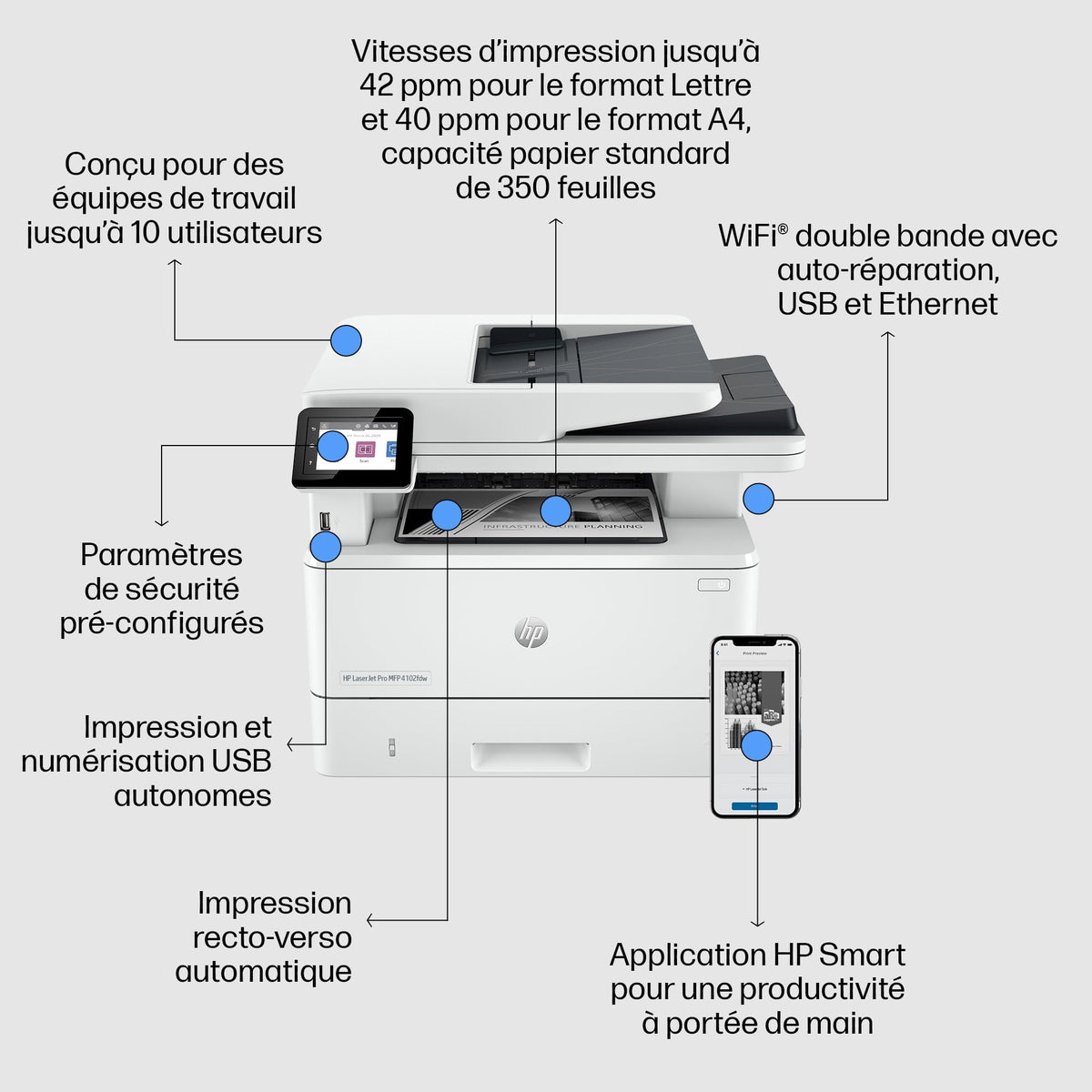 HP LaserJet Pro MFP 4102fdw Mono laser 38ppm Copy 40ppm Print 350sheets LAN Wi-Fi USB Bluetooth USB imprimante A4 laser mono WIFI
