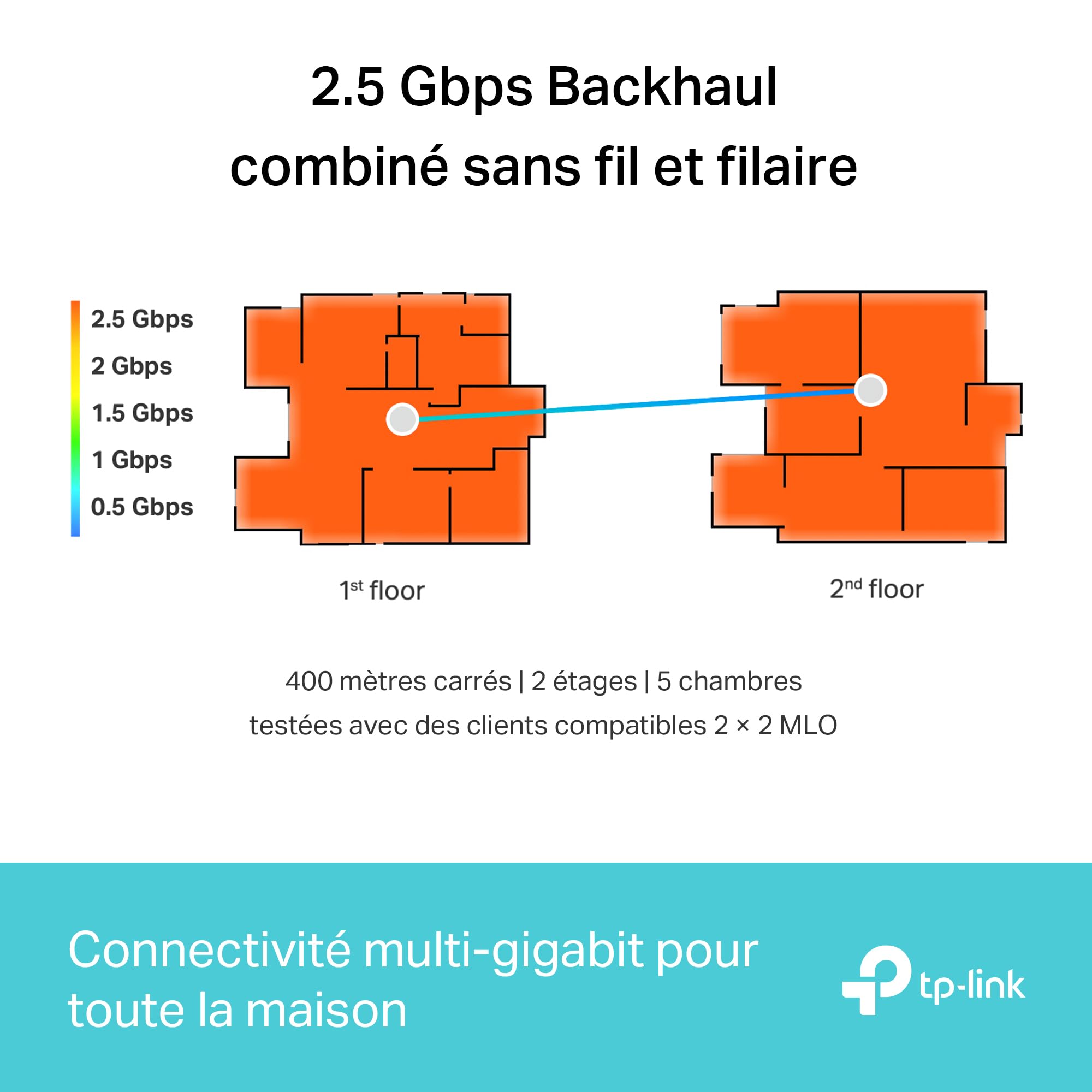 TP-LINK BE9300 Whole Home Mesh Wi-Fi 7 System Tri-Band 574Mbps at 2.4GHz + 2880Mbps at 5GHz + 5760Mbps at 6GHz Internal Antenna