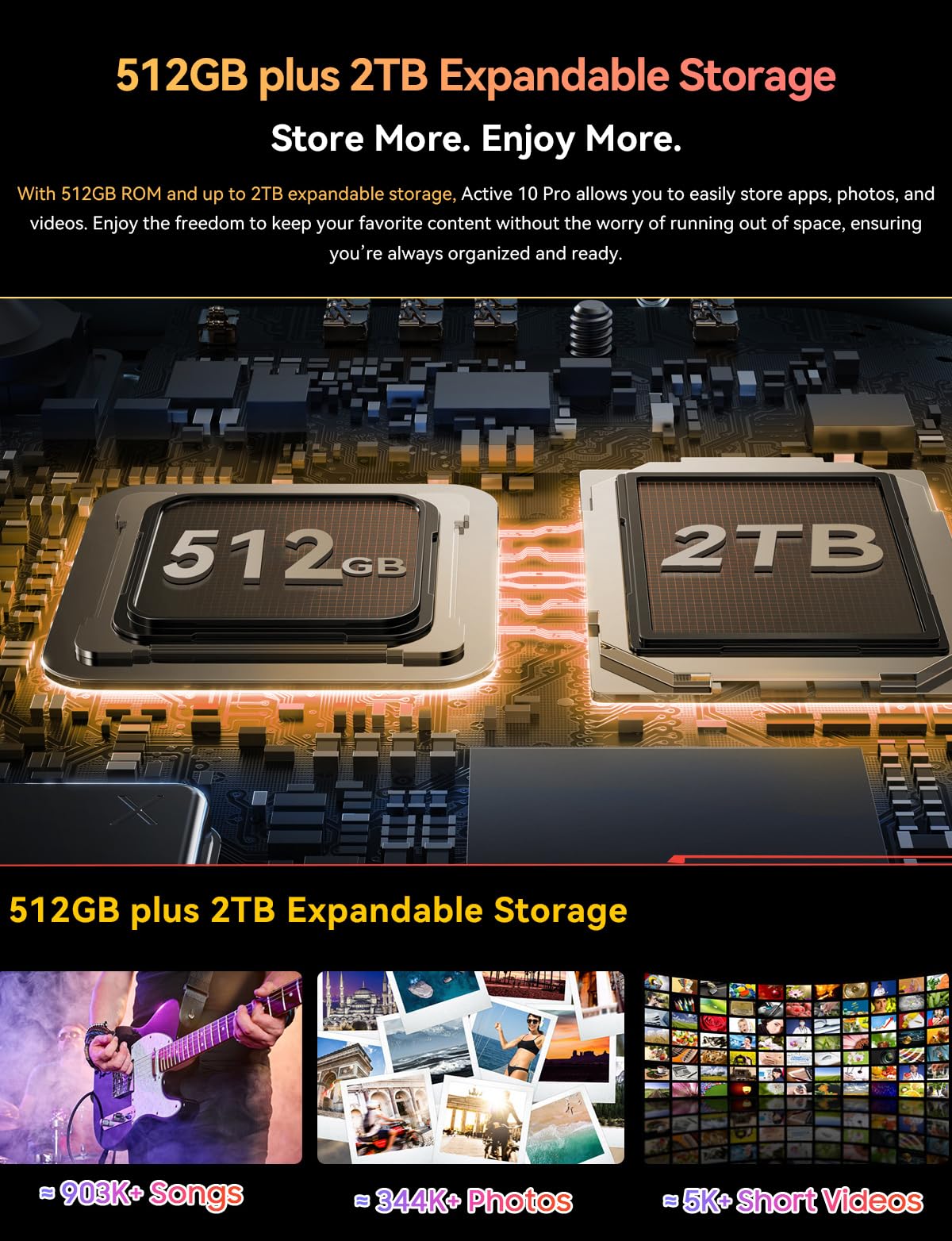 Blackview Active 10 Pro (Tablette Robuste 5G - Ecran 10.95''  - 256 Go, 12 Go RAM - 30 000 mAh) Orange