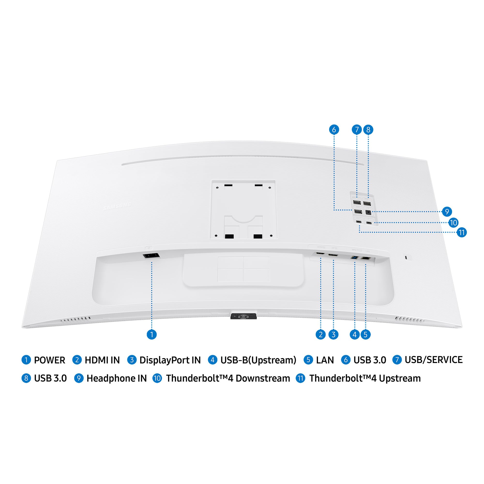 Samsung ViewFinity S65TC - Ecran incurvé -34''- 3440 x 1440 UWQHD- @ 100Hz - VA - HDR10-2x Thunderbolt 4 90W- DP- LAN- Blanc