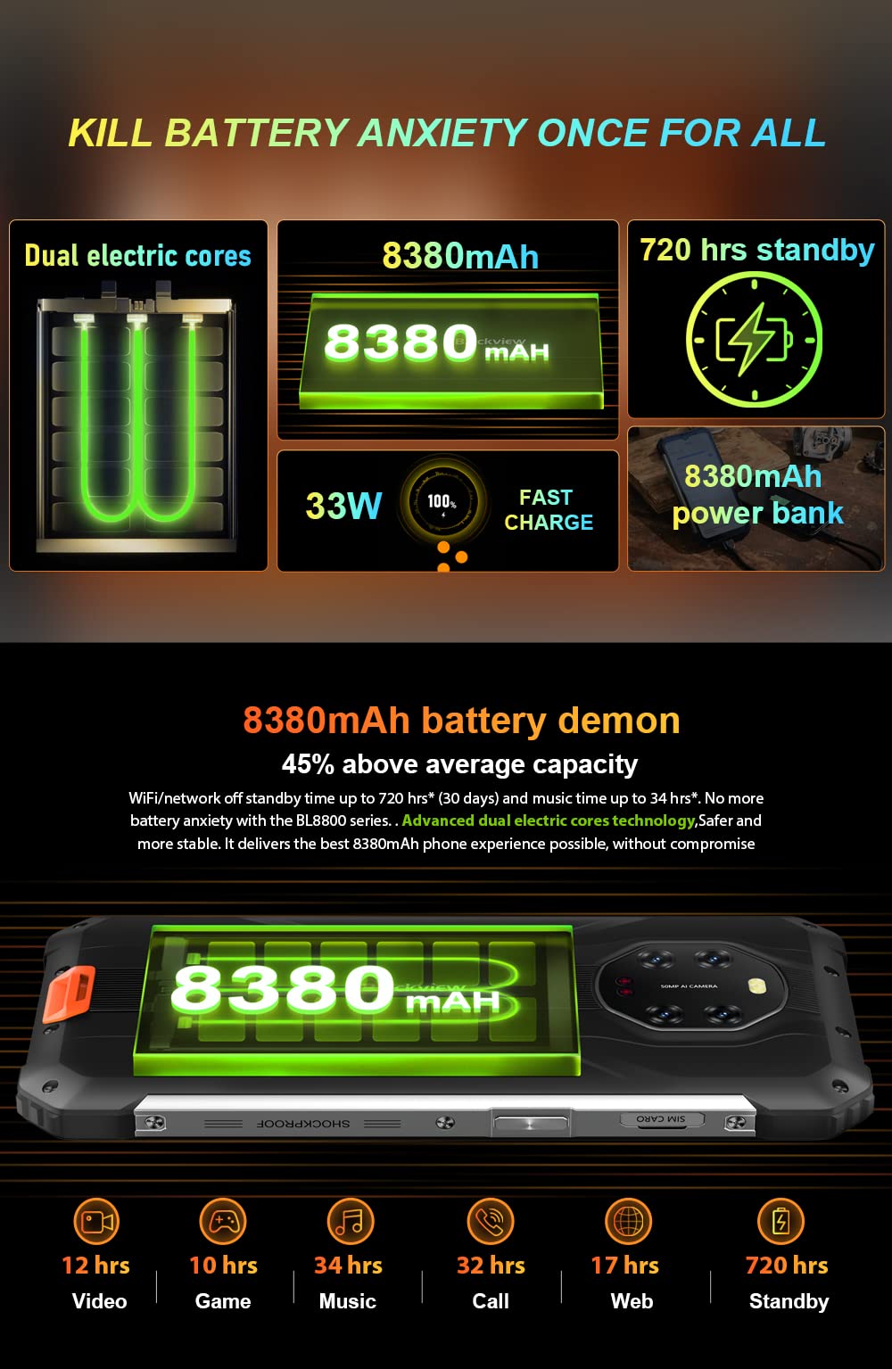 Blackview BL8800 Pro 5G (FLIR - Ecran de 6.58'' - 128 Go, 8 Go RAM) Orange