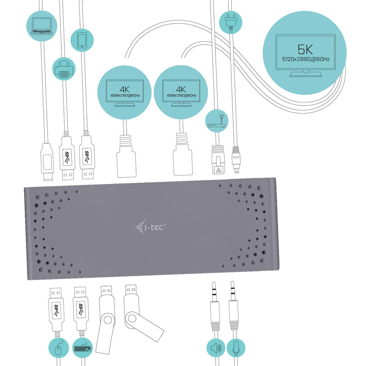 I-TEC USB 3.0/USB-C Dualdock 1x5K 2x4K 60Hz 2xHDMI 2xDP 1xGLAN 6xUSB 3.0 1xAudio/Mic Jack Kensington compatible with TB 3