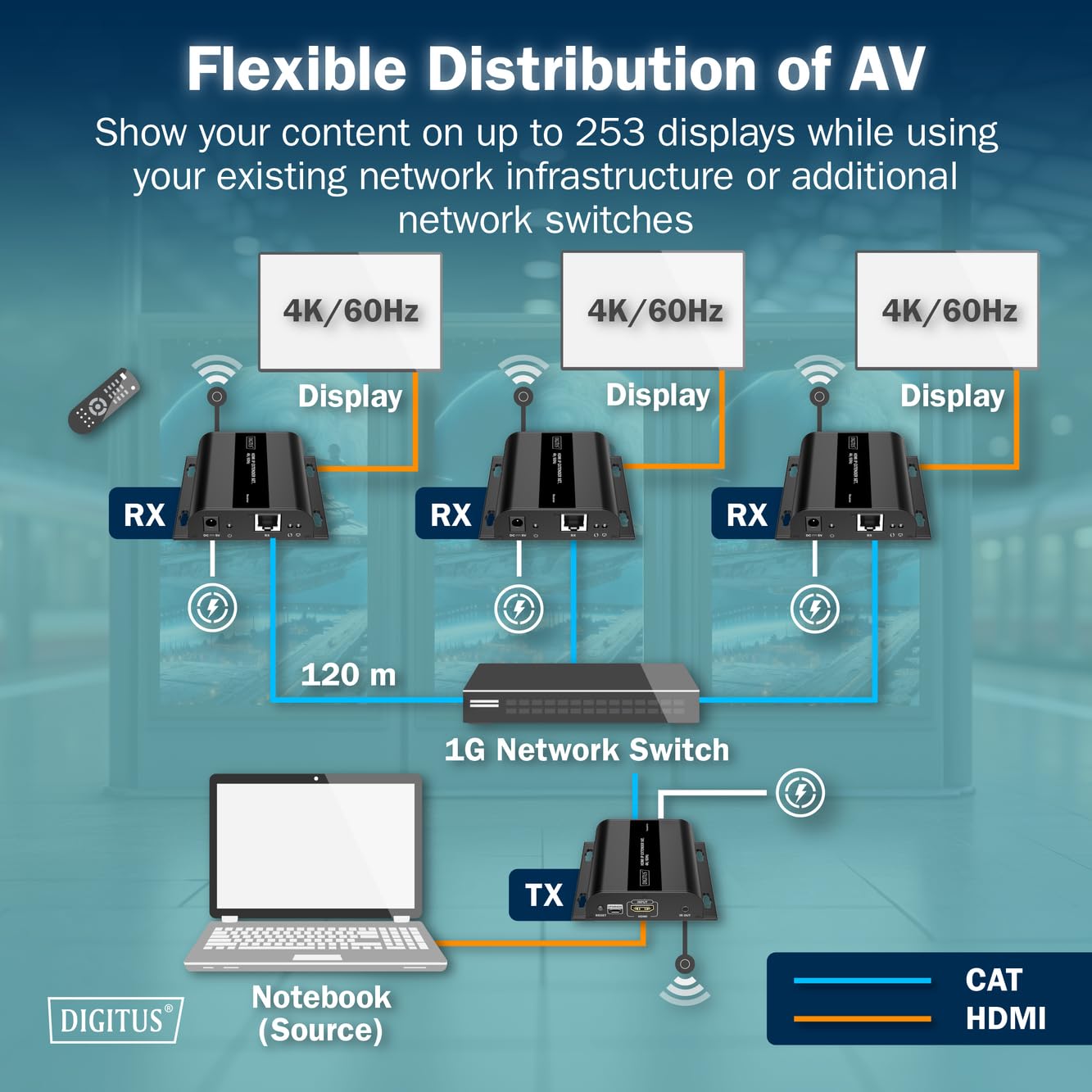 Extenseur HDMI Cat.6 sur IP 1G jusqu'a 120m/200m - récepteur supplémentaire pour DS-55352