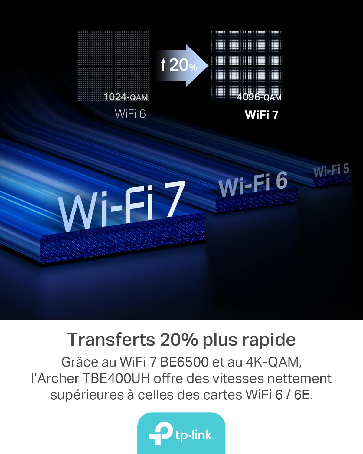 TP-LINK BE6500 High Gain Tri-Band Wi-Fi 7 USB Adapter 2882Mbps at 6GHz + 2882Mbps at 5GHz + 688Mbps at 2.4GHz