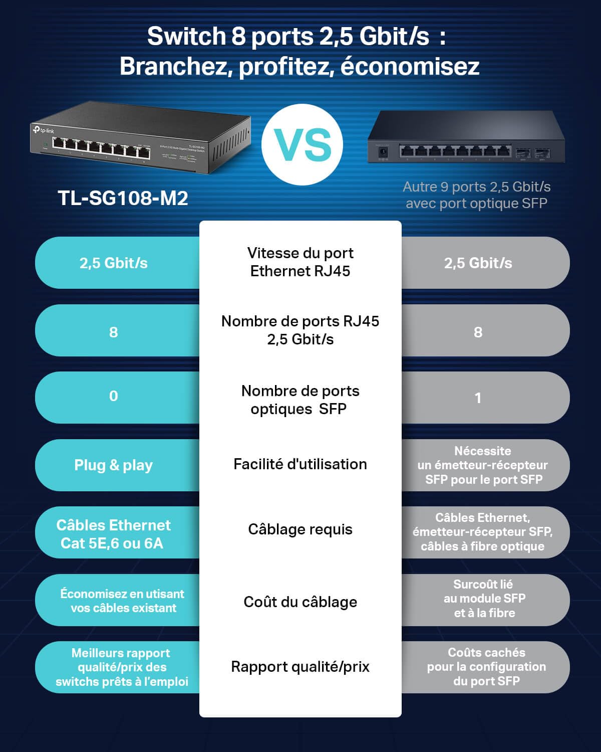 TP-LINK 8-Port 2.5G Multi-Gigabit Desktop Switch