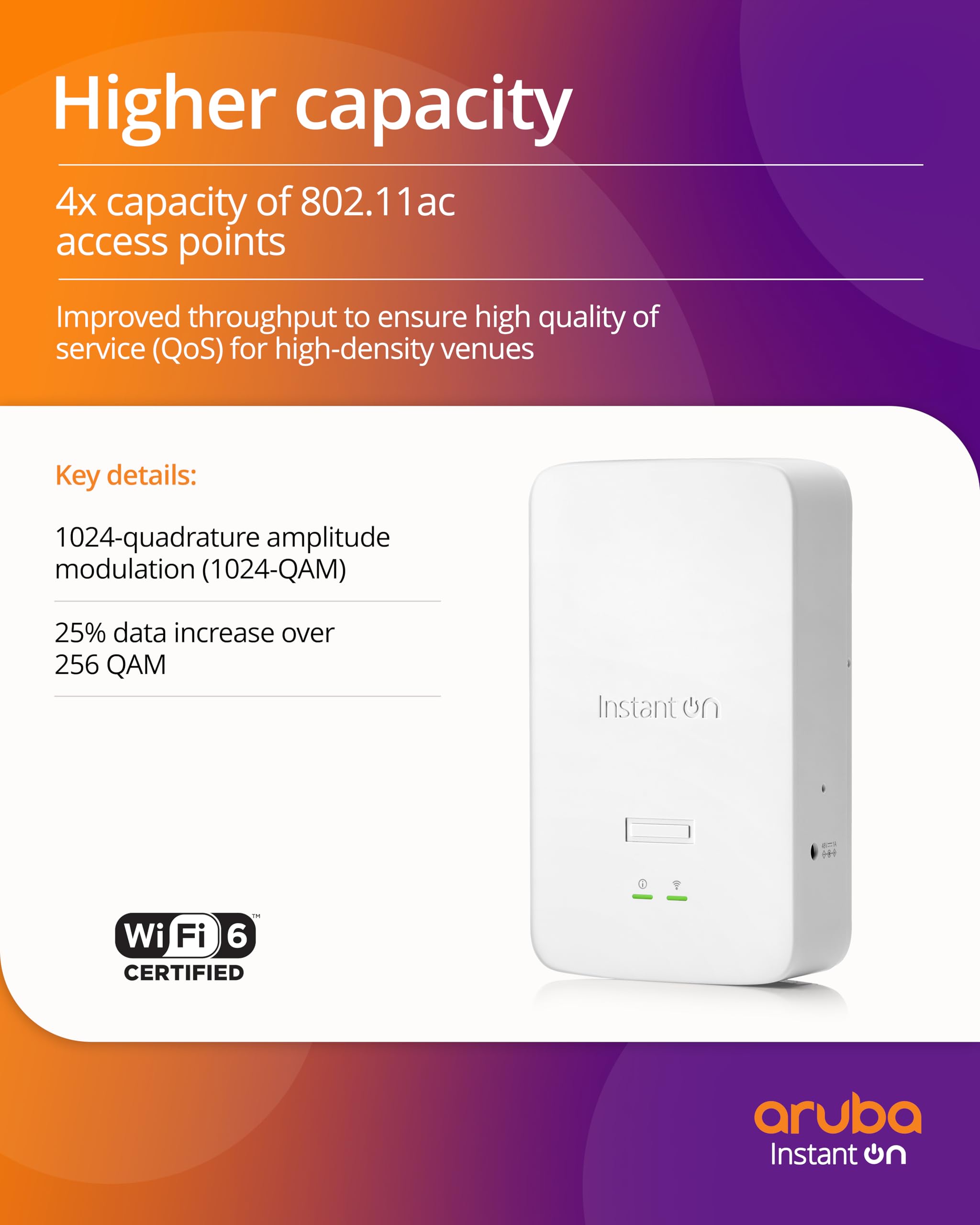 HPE Networking Instant On AP22D (RW) Borne daccès sans fil Wi Fi 6 2.4 GHz 5 GHz BTO desktop / wall mountable