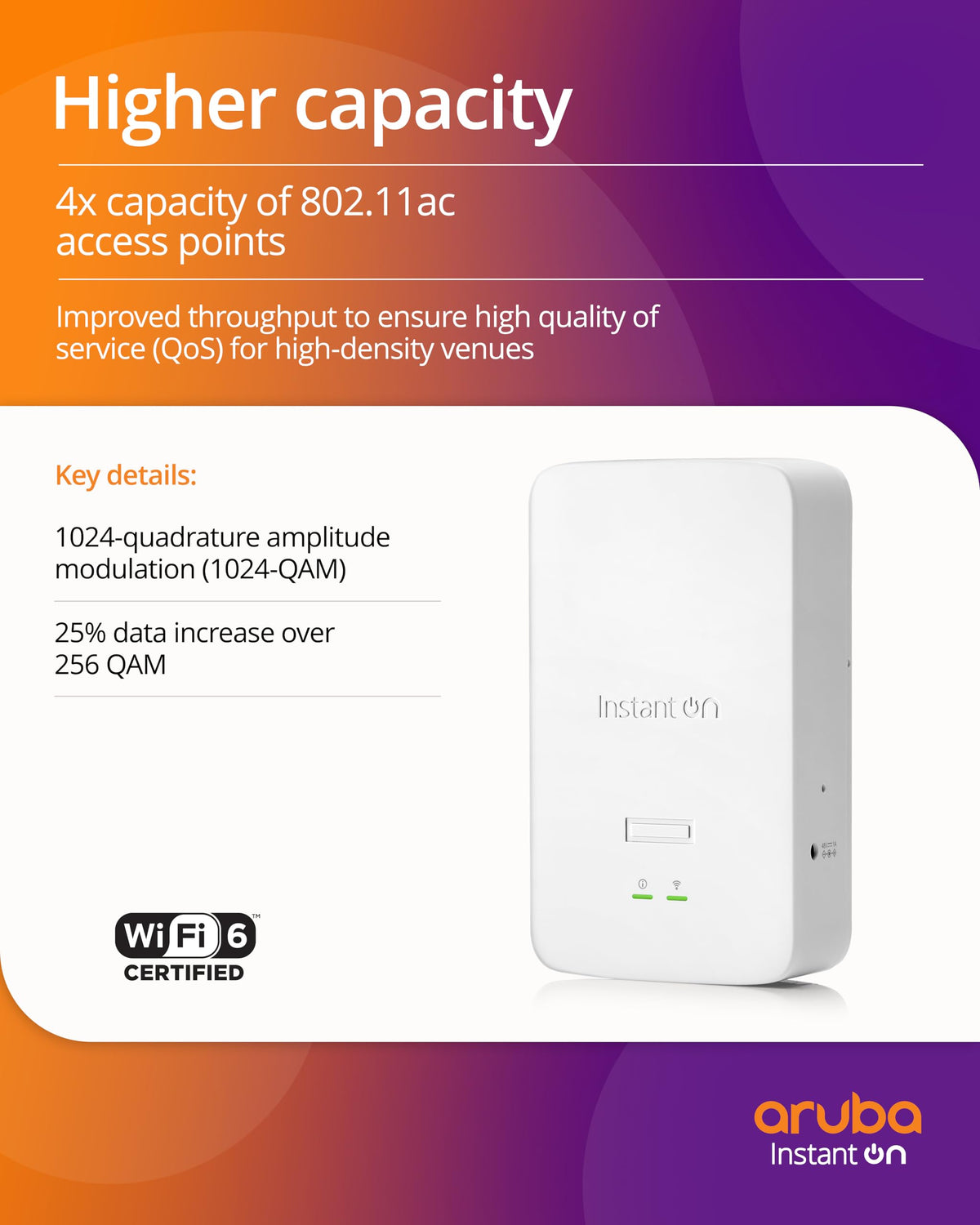HPE Networking Instant On AP22D (RW) Borne daccès sans fil Wi Fi 6 2.4 GHz 5 GHz BTO desktop / wall mountable