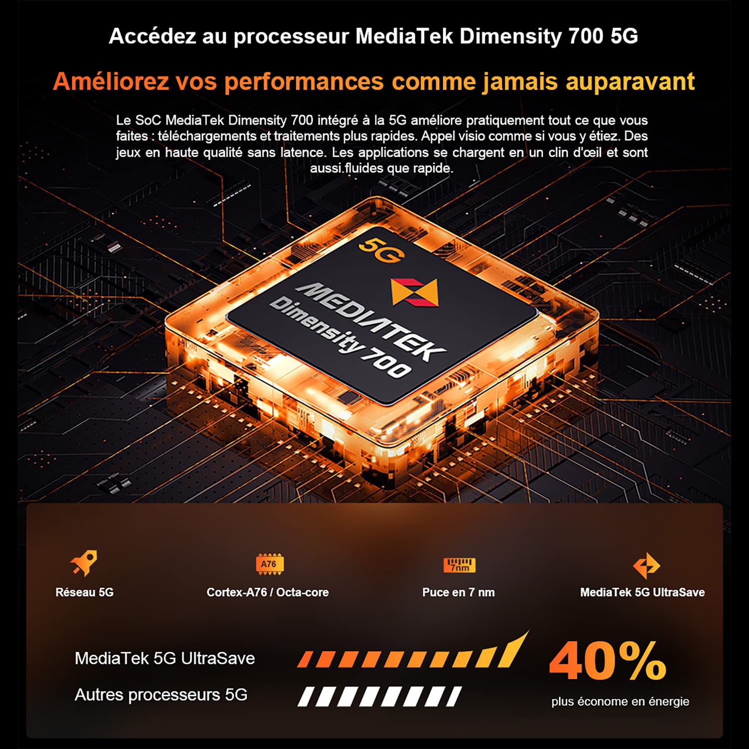 Blackview BL8800 Pro 5G (FLIR - Ecran de 6.58'' - 128 Go, 8 Go RAM) Orange