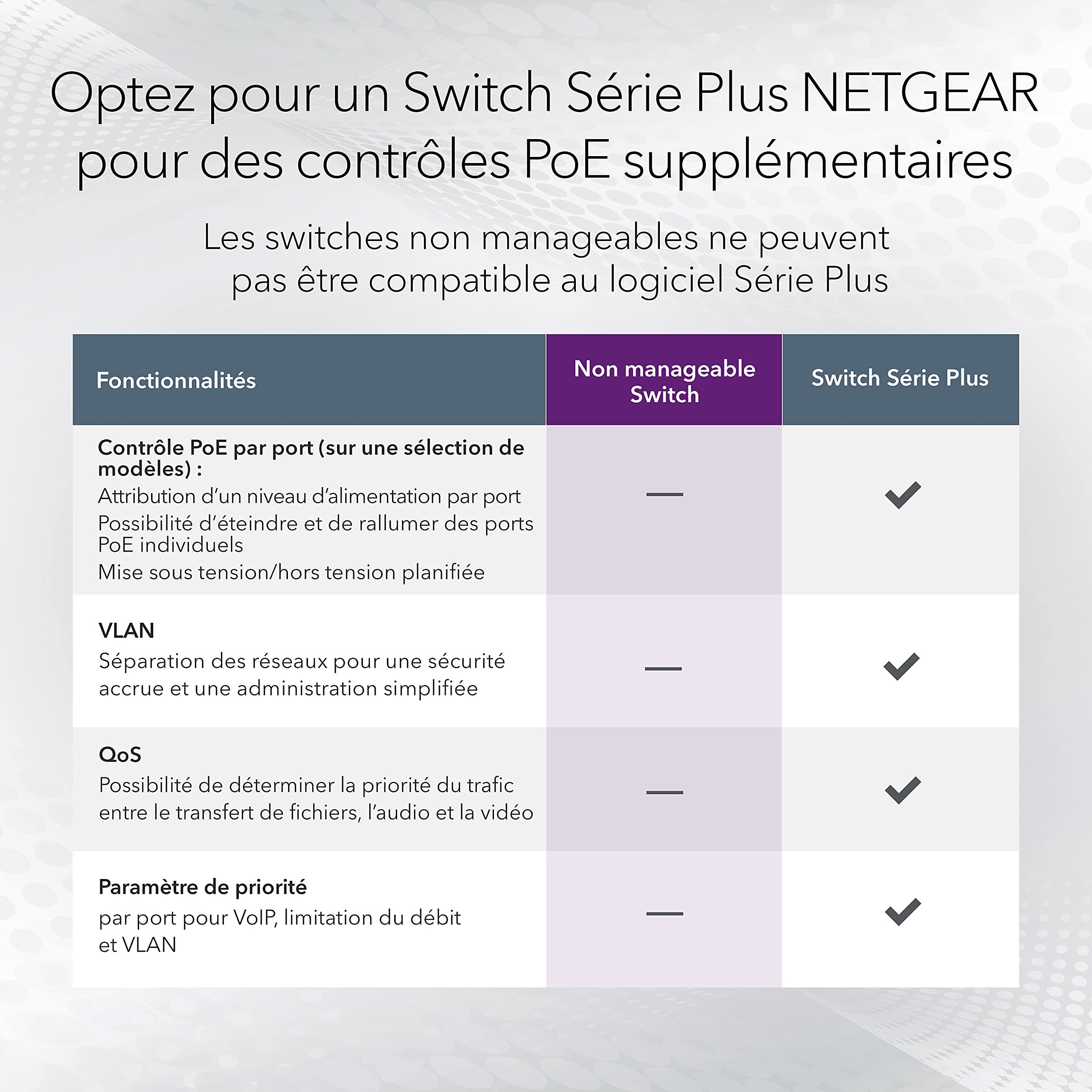NETGEAR 48-Port Gb unmanaged PoE+ Switch