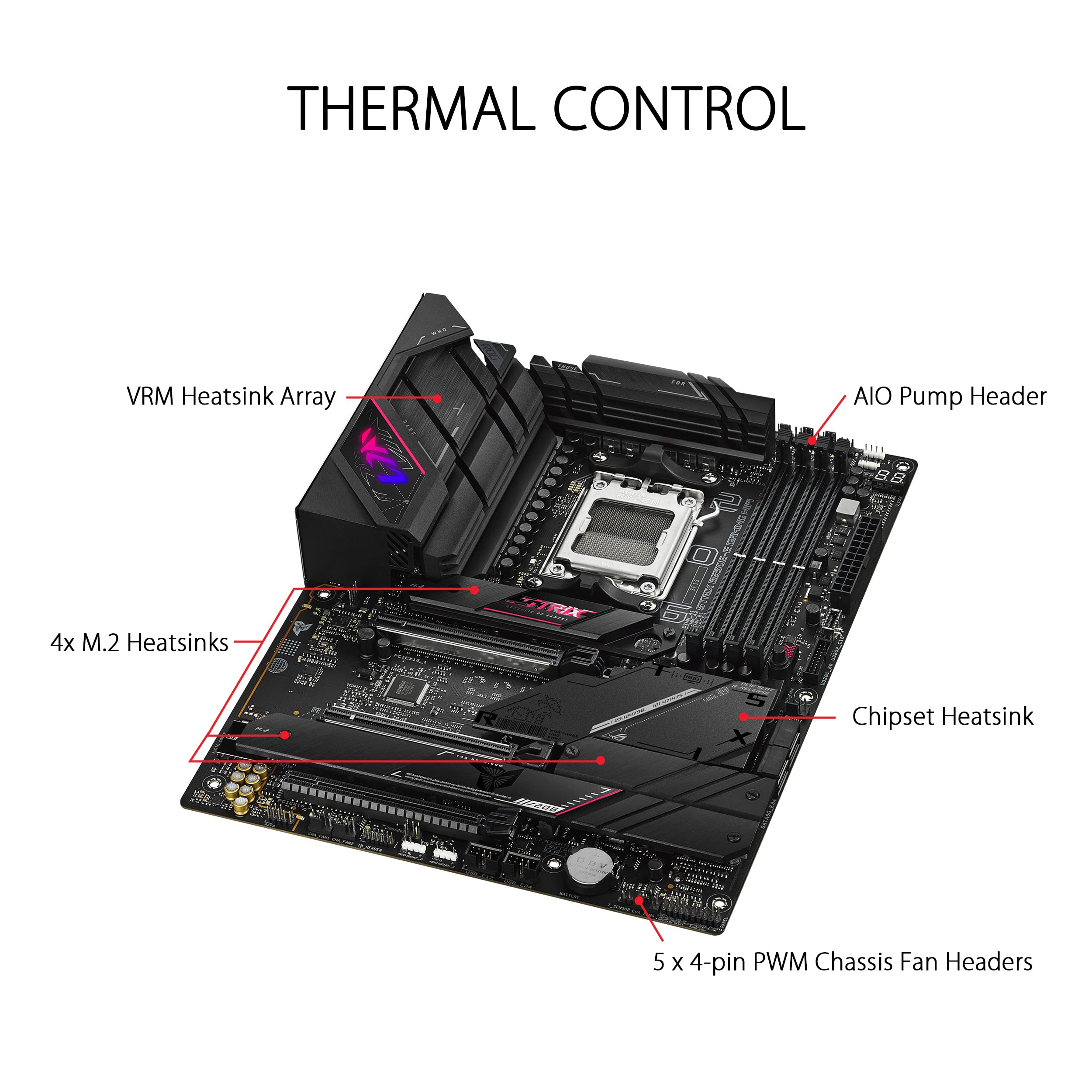 ASUS ROG STRIX B650E-E GAMING WIFI AM5 DDR5 ATX MB