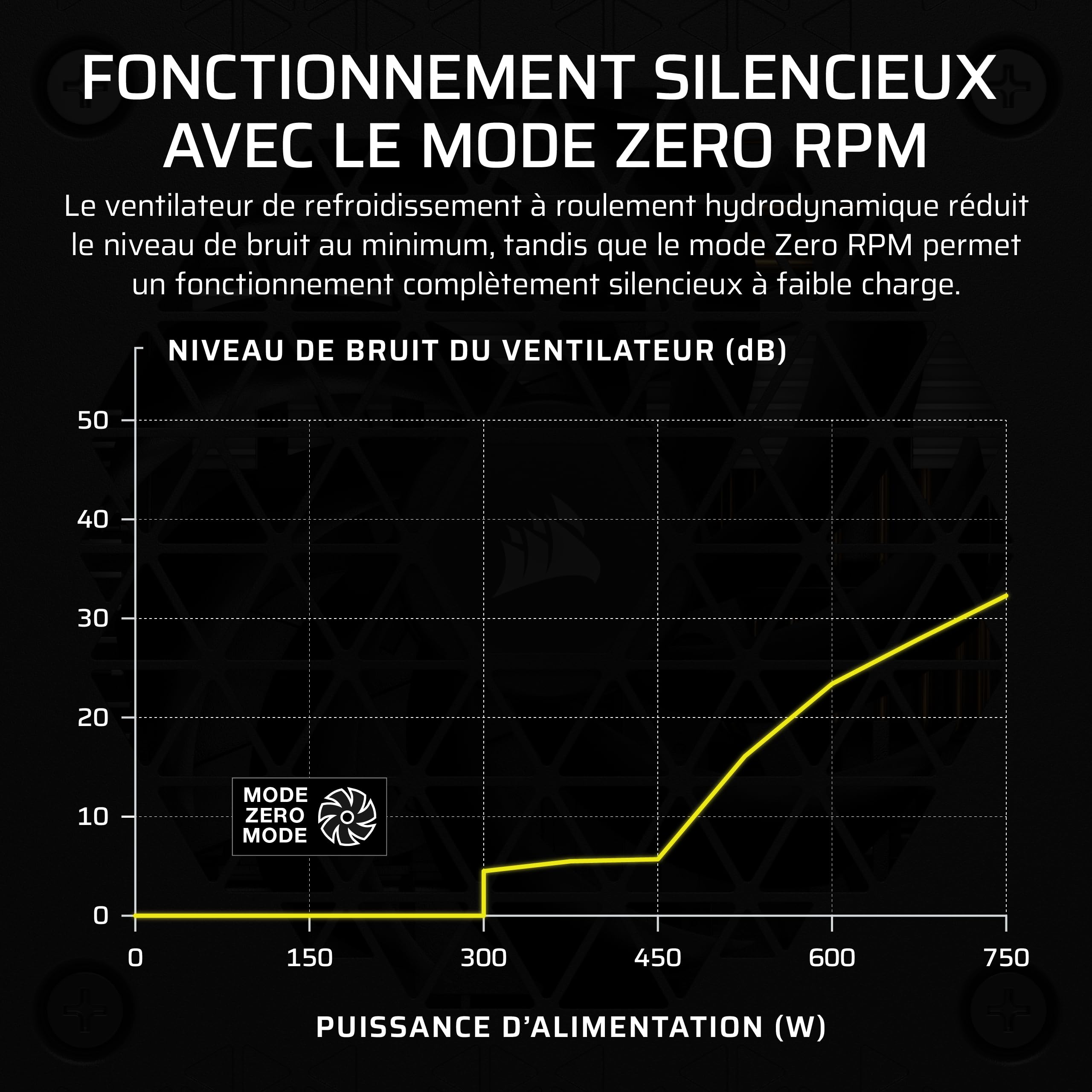 Alimentation Corsair SF Series CP-9020284-EU 750 W 24 broches ATX SFX Noir