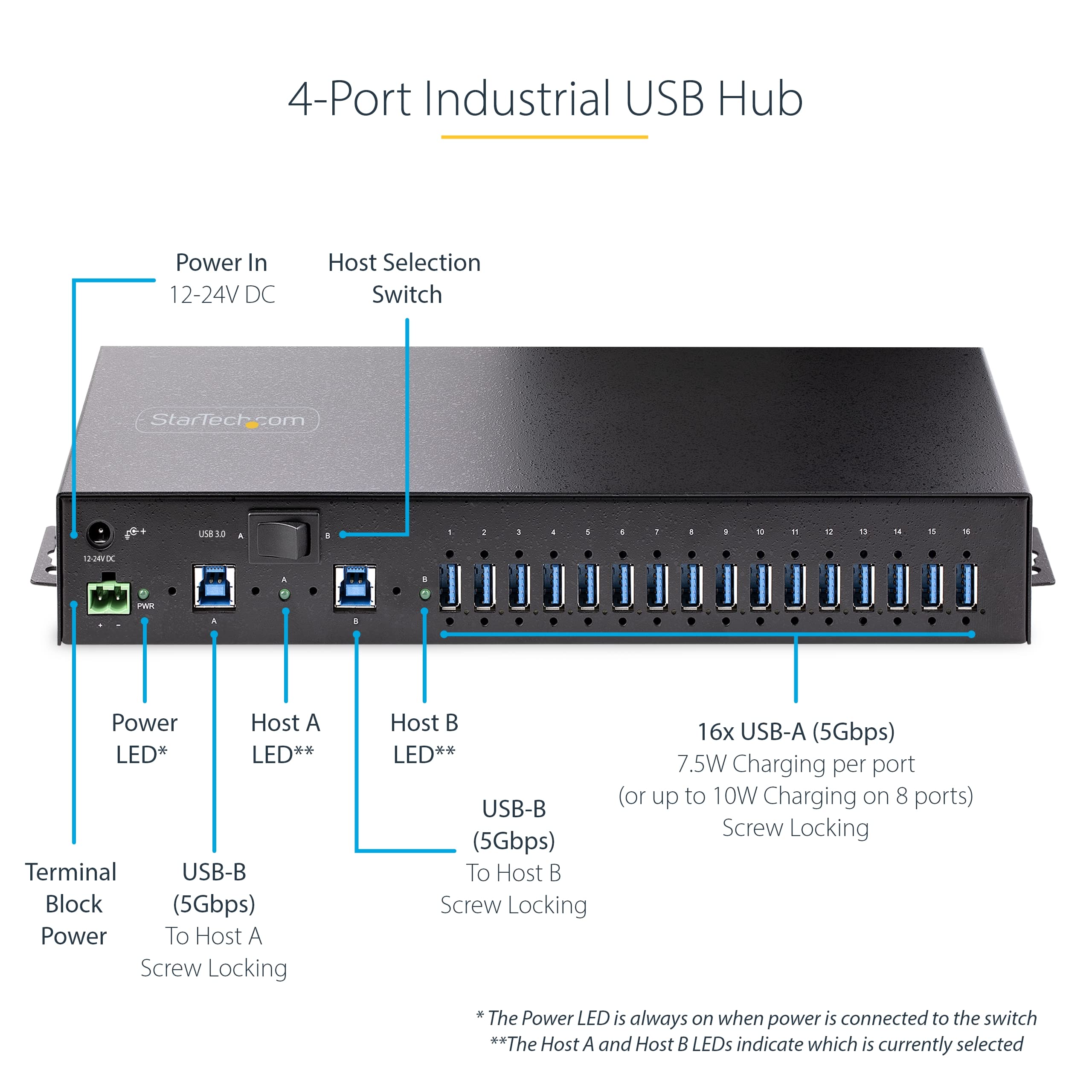 16-Port Industrial USB 3.0 Hub/Switch