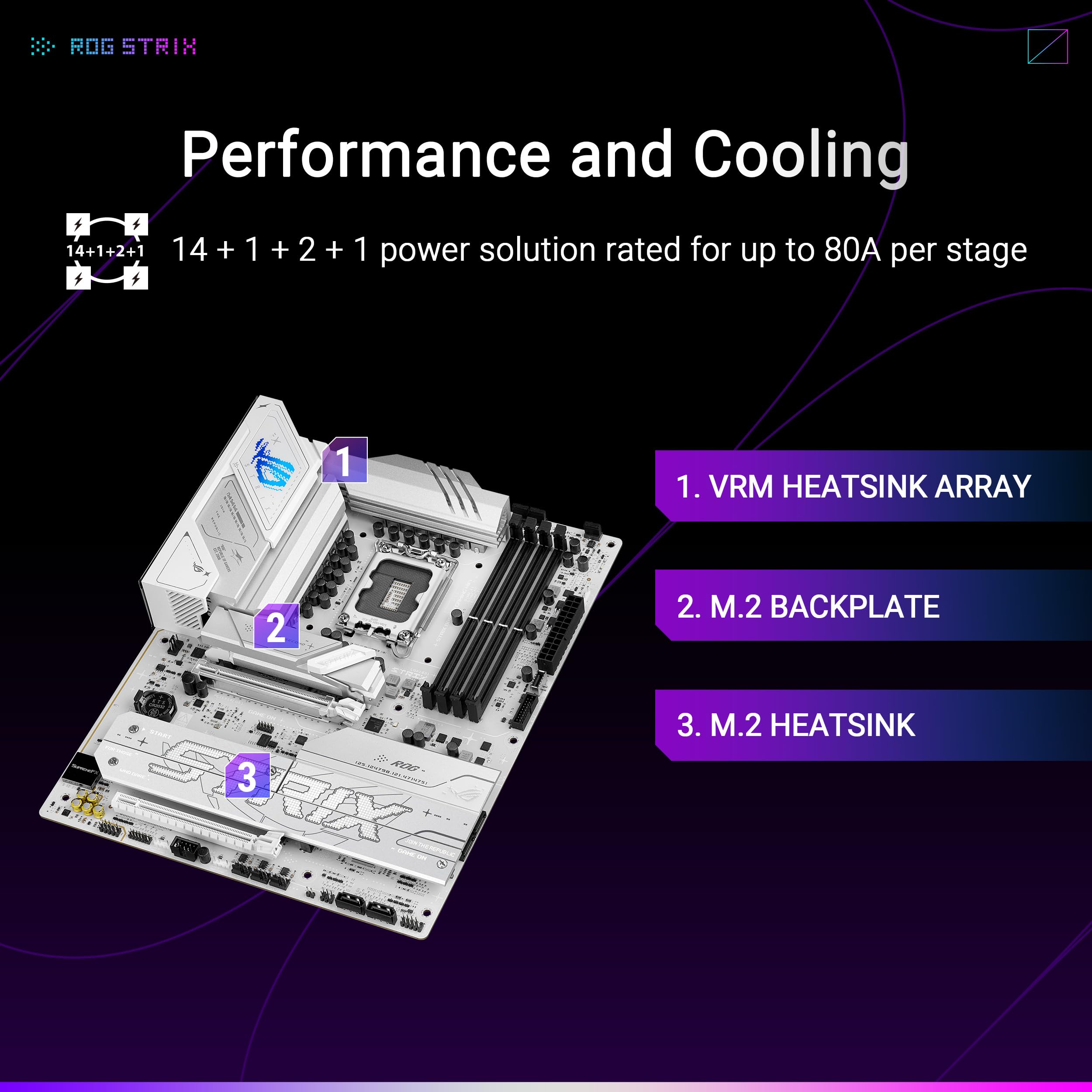 ASUS ROG STRIX B860-A GAMING WIFI LGA1851 DDR5 ATX MB 1xHDMI 1xDP 4xM.2 4xSATA