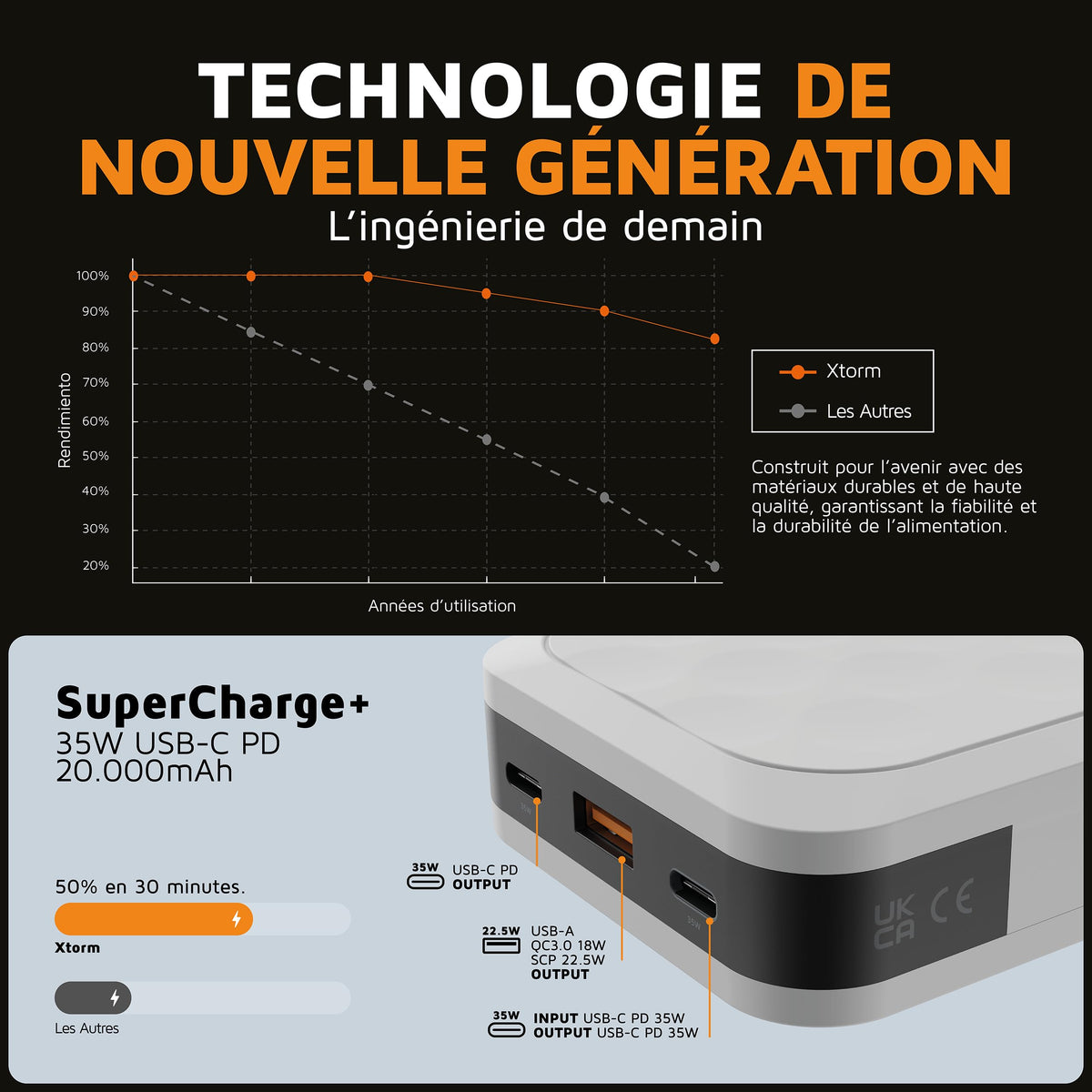 XTORM Batterie externe Fuel 35W 20000 mAh blanche