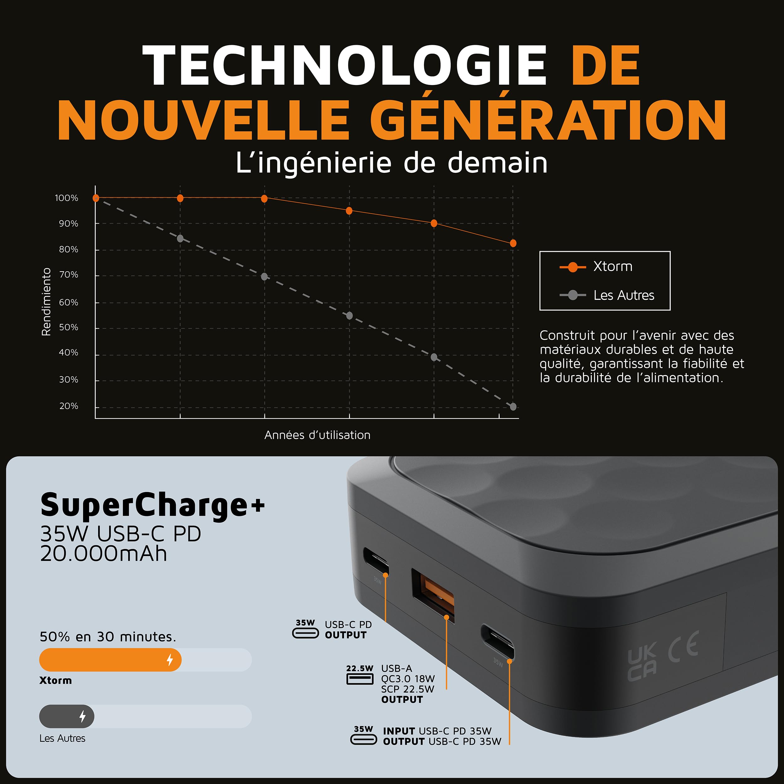XTORM Batterie externe FUEL 35W 20000 mAh - noir