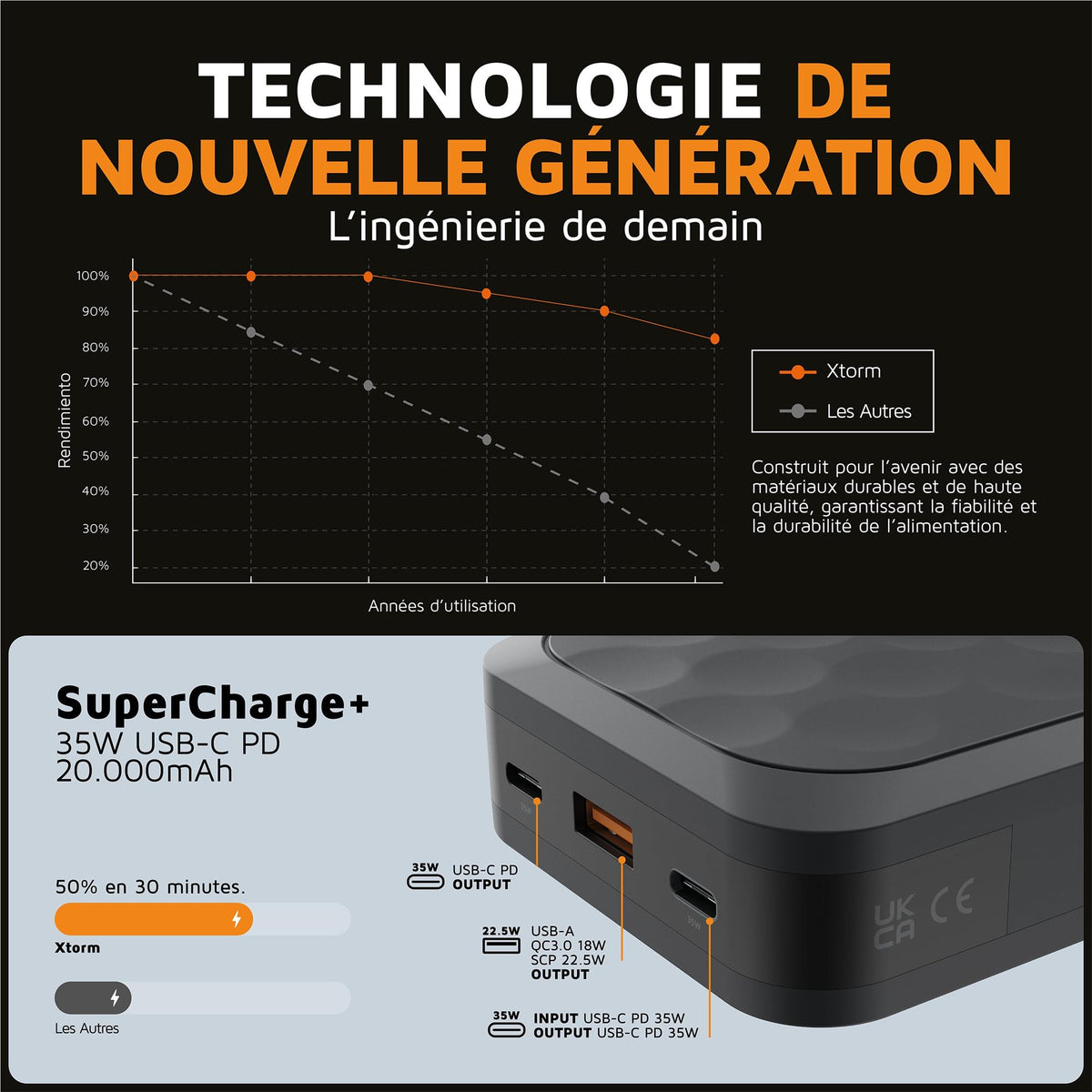 XTORM Batterie externe FUEL 35W 20000 mAh - noir