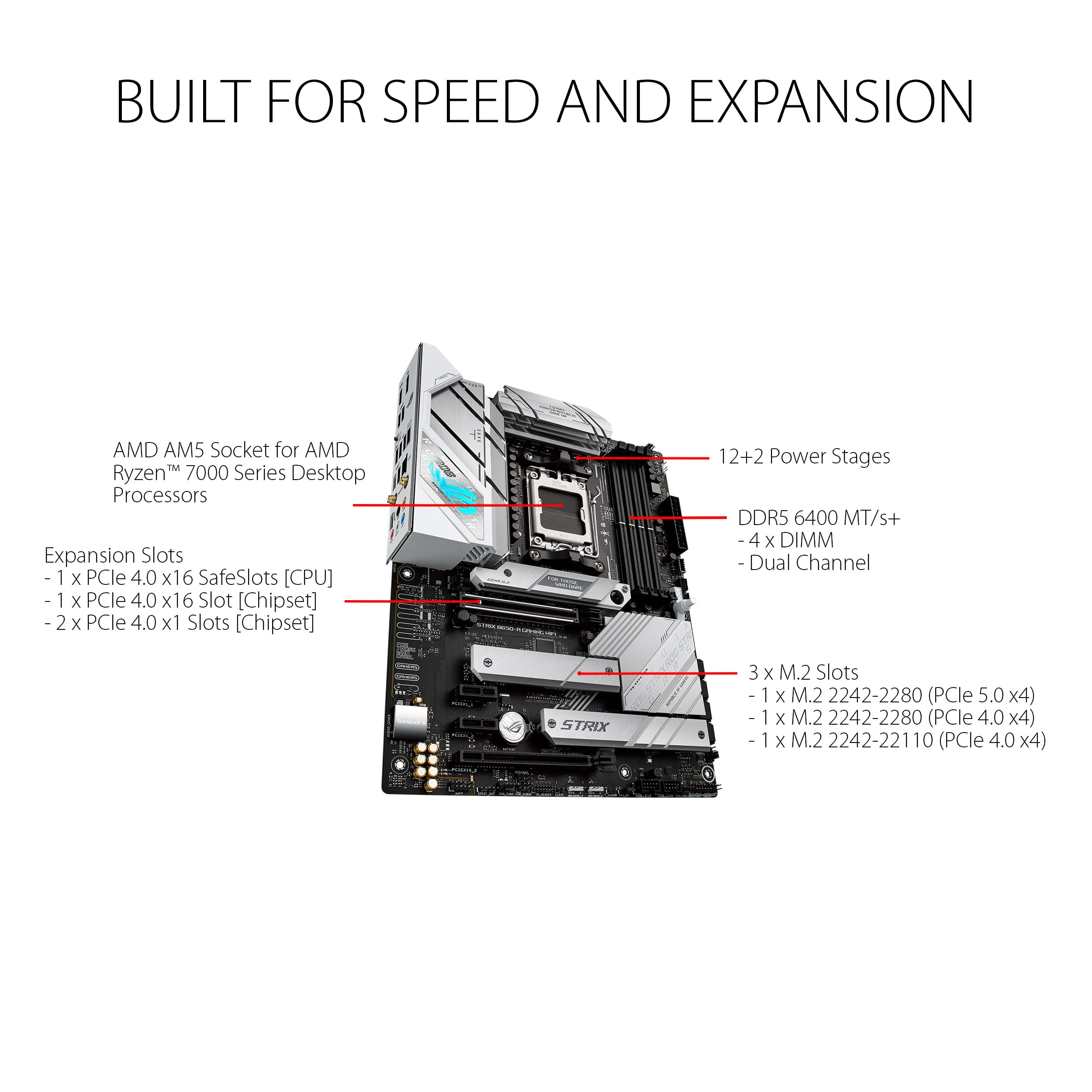 ASUS ROG STRIX B650-A GAMING WIFI AM5 DDR5 ATX MB