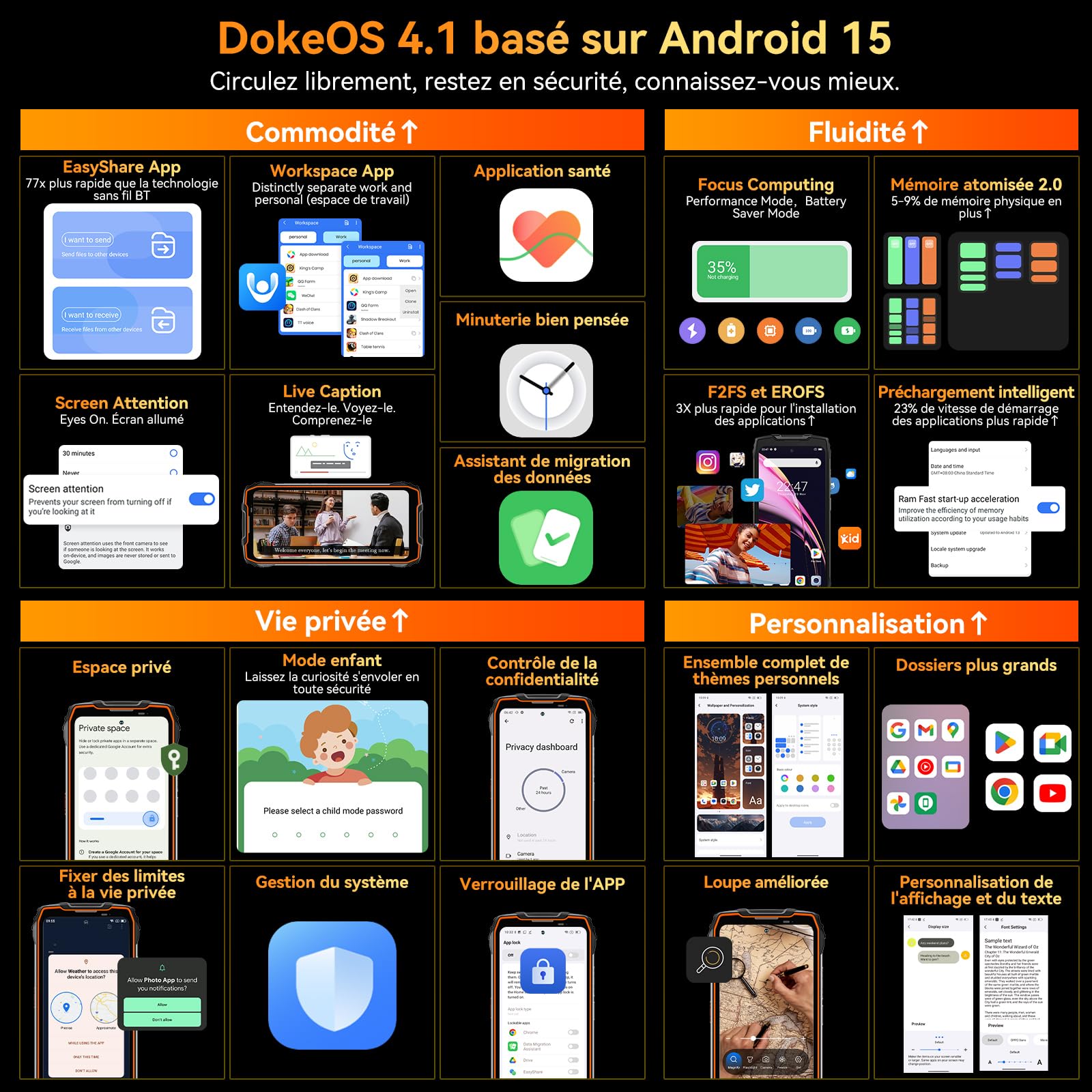Blackview BL7000 (Doke IA - 5G - Écran 6.78'' - 256 Go, 8 Go RAM) Orange