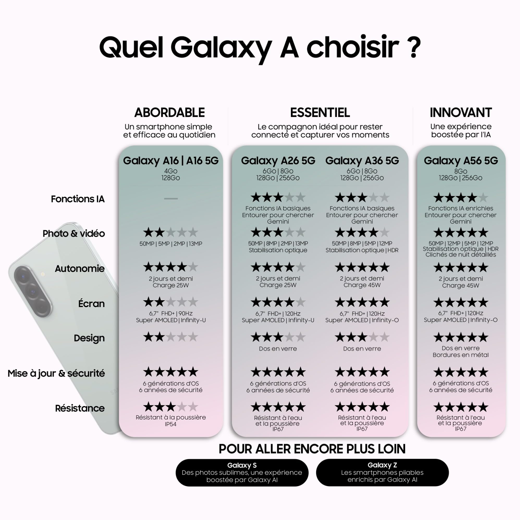 Samsung A366 Galaxy A36 (Double Sim - 6.7" - 128 Go - 6 Go RAM) Lavande
