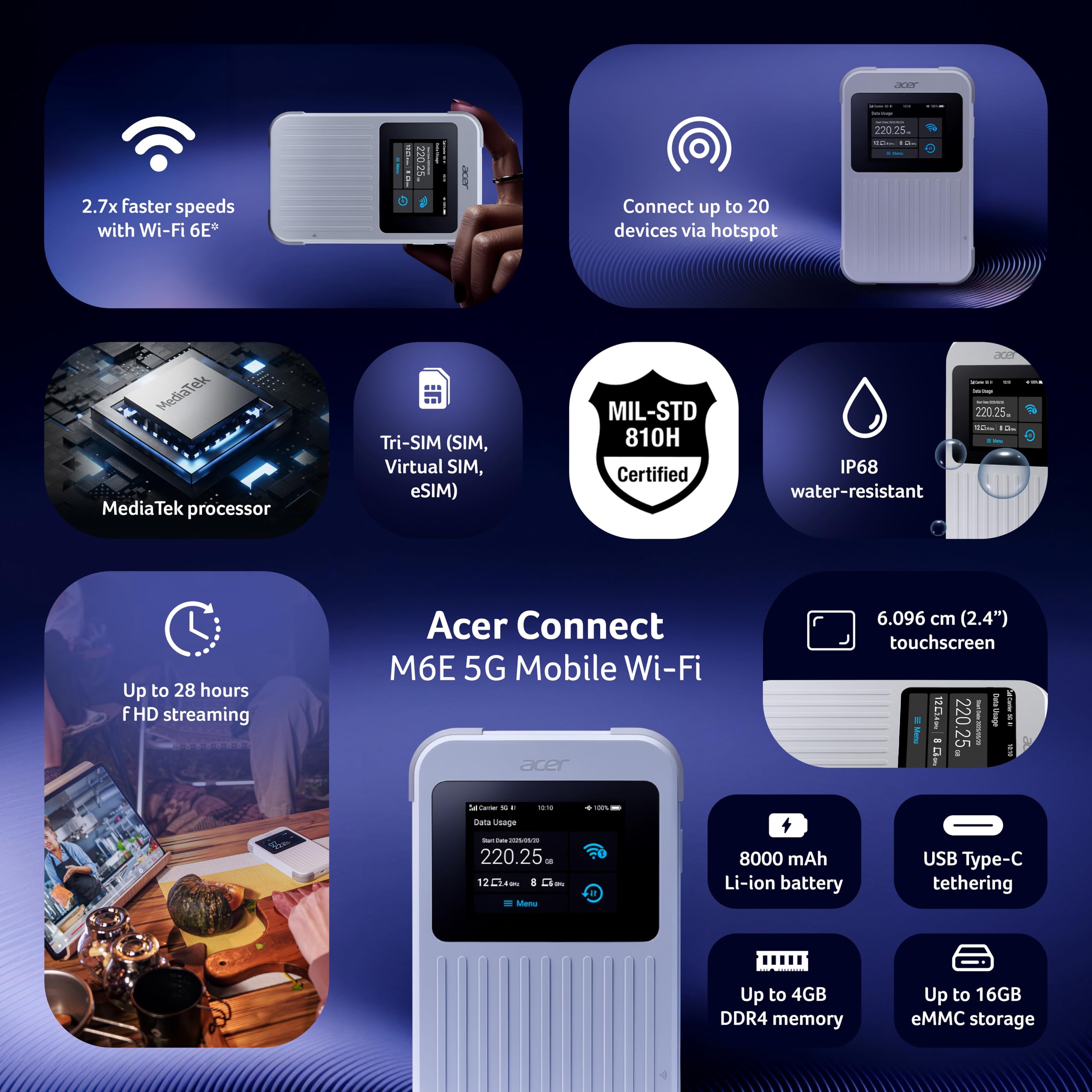 Acer Connect M6E avec 20GB