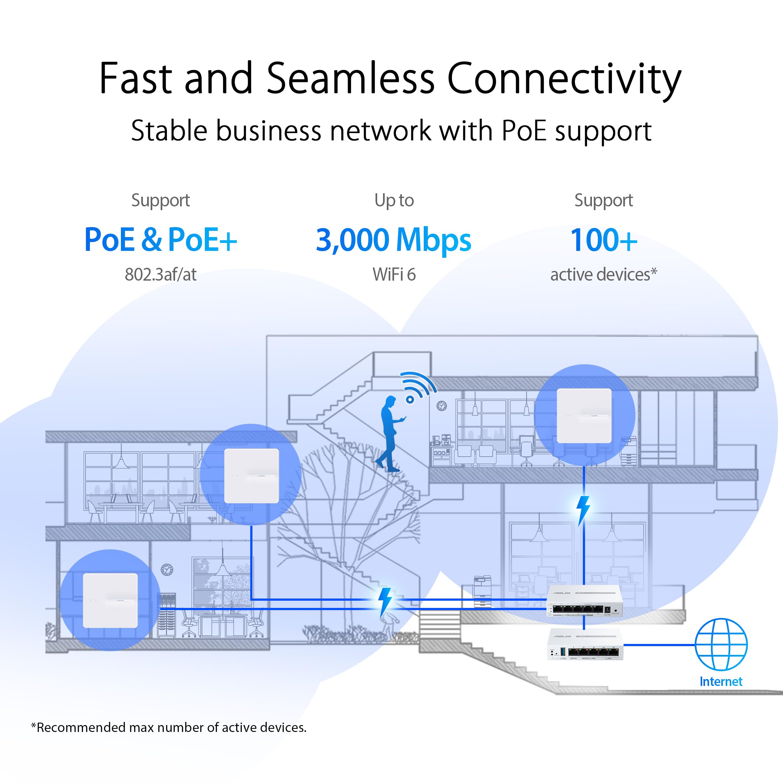 ASUS ExpertWiFi EBA63 AX3000 Point daccès WiFi 6 Bi-bande - PoE supporte jusquà 5 SSID et VLAN réseau auto-défini compatible Aimesh