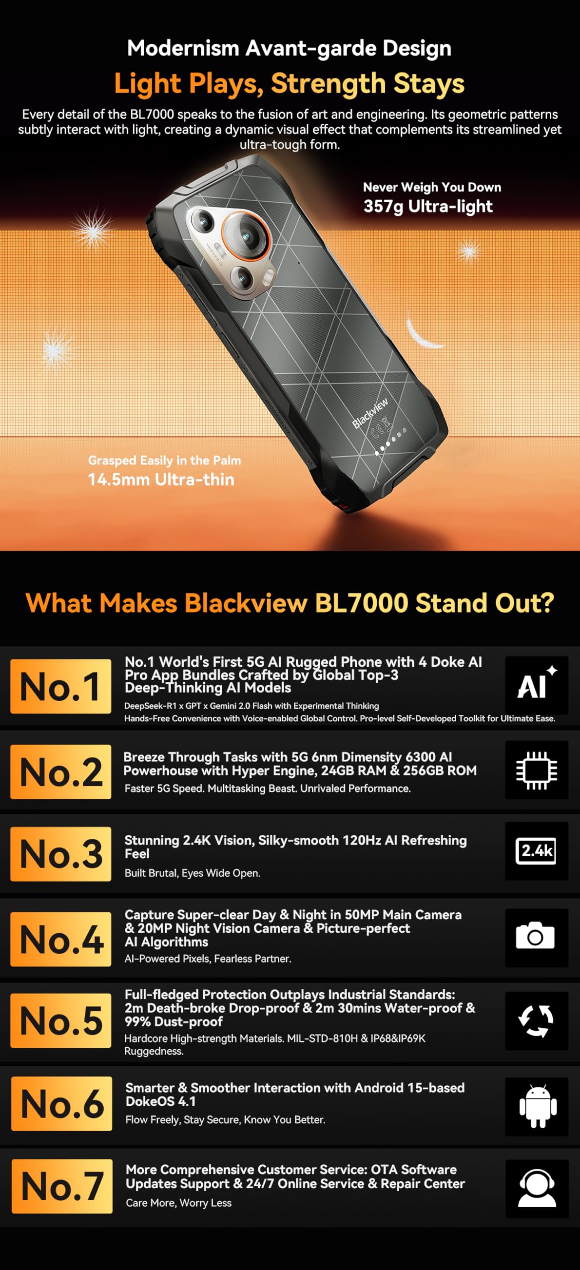 Blackview BL7000 (Doke IA - 5G - Écran 6.78'' - 256 Go, 8 Go RAM) Orange