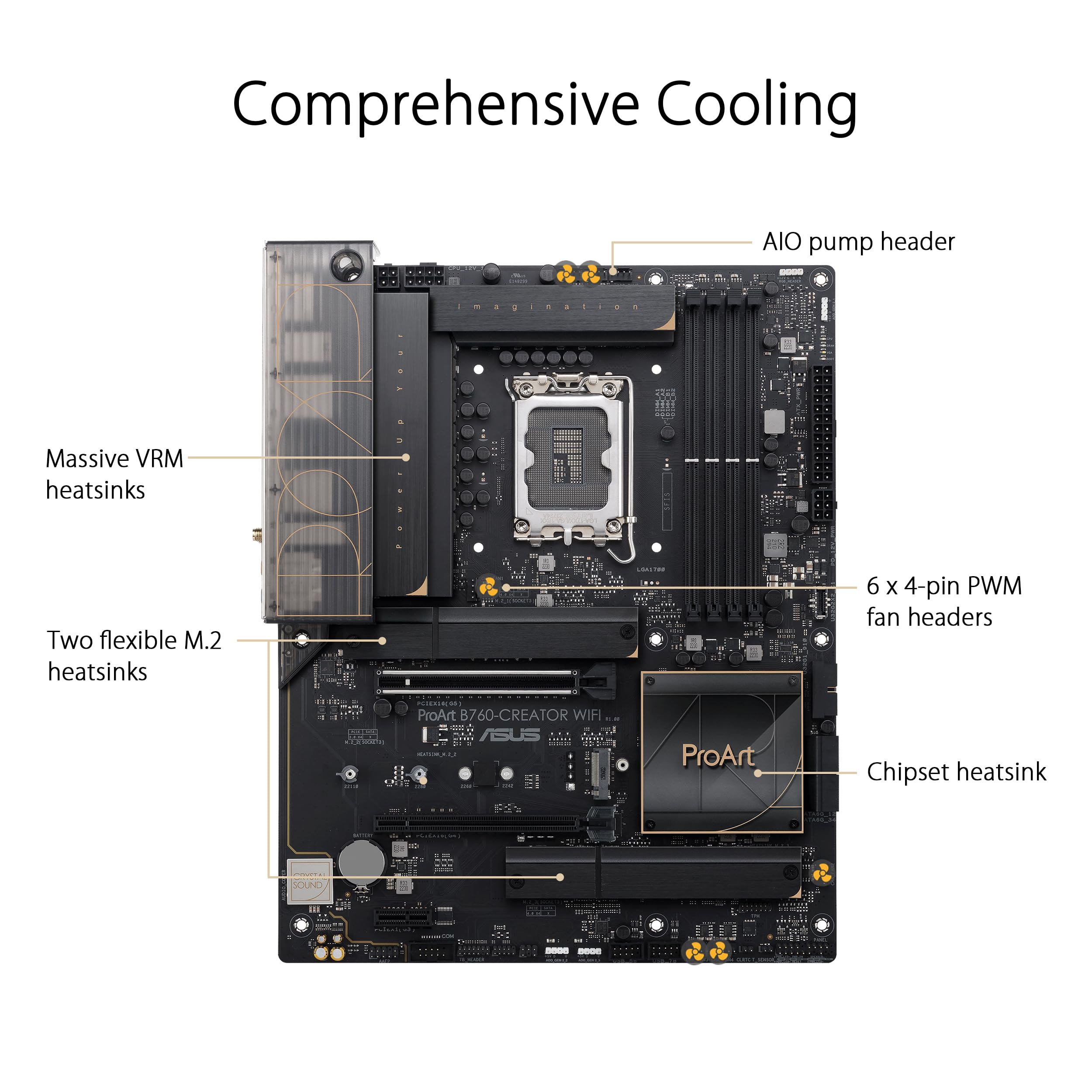 ASUS PROART B760-CREATOR WIFI LGA 1700 4xDDR5 ATX 4xSATA MB 1xHDMI 1xDP 3xM.2