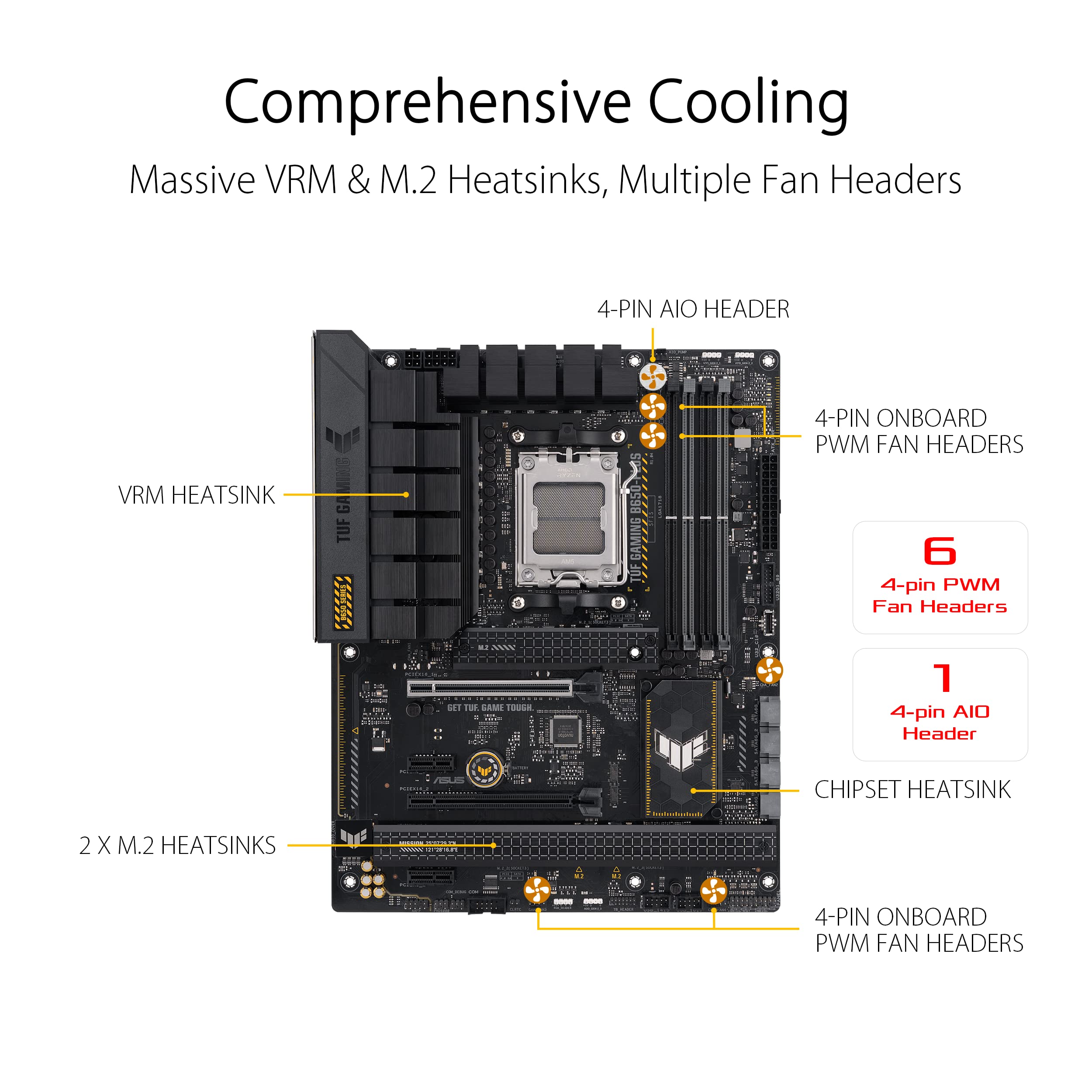 ASUS TUF GAMING B650-PLUS AM5 DDR5 ATX MB