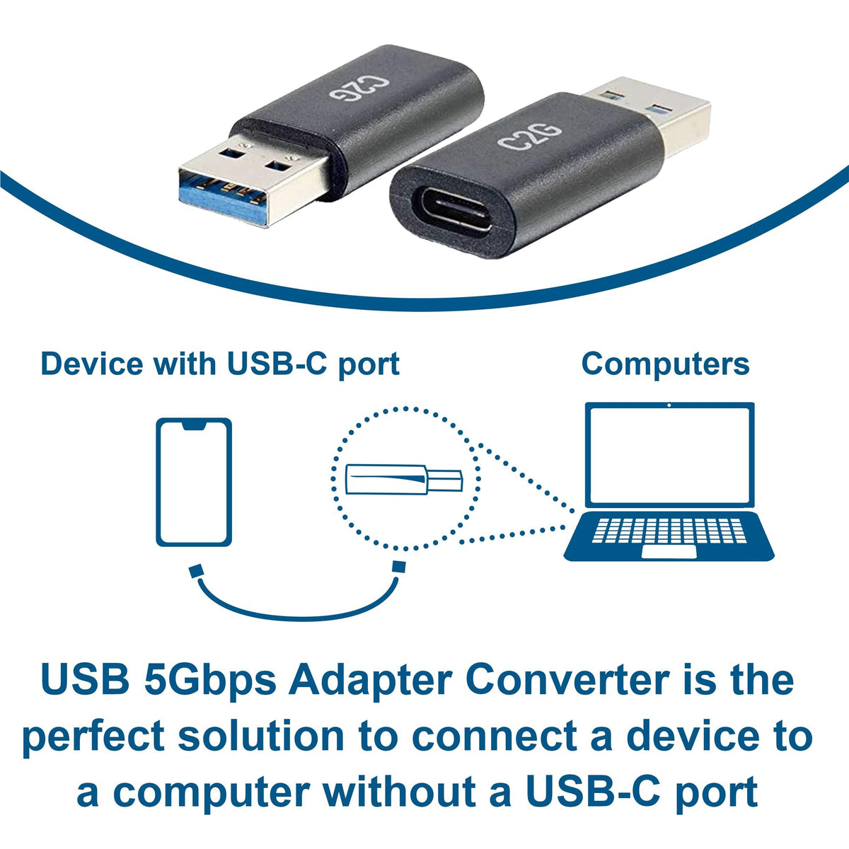 USB C Female to USB A Male 3.0 Adapter