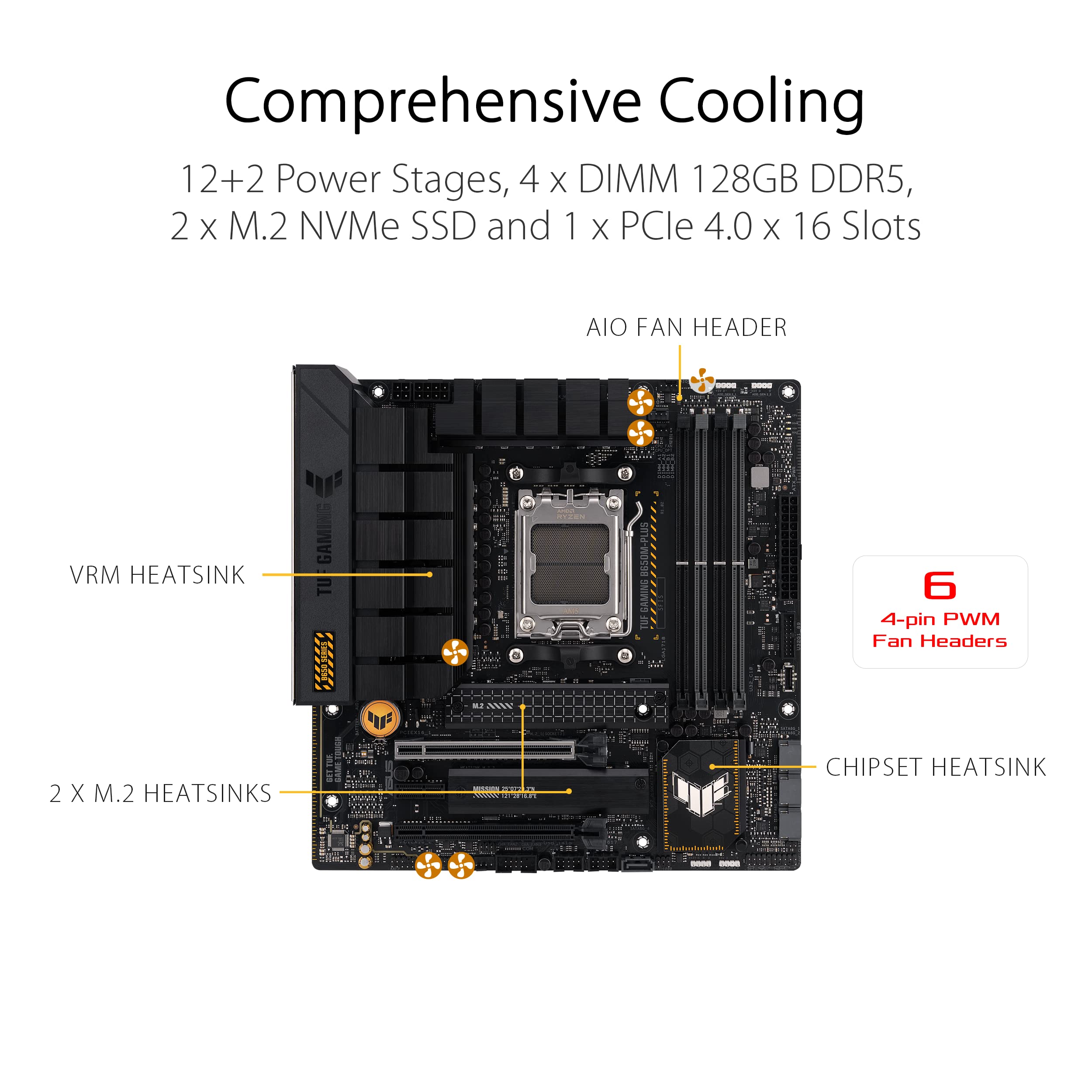 ASUS TUF GAMING B650M-PLUS AM5 DDR5 mATX MB
